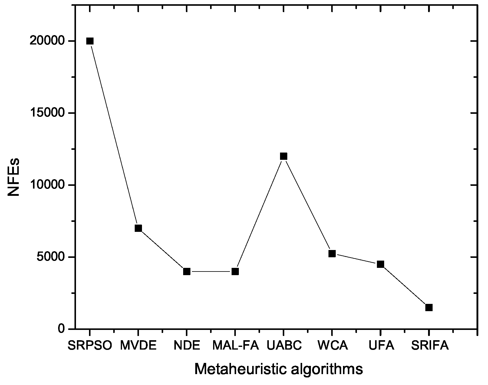 Mathematics 07 00250 g009 Mathematics 07 00250 g009