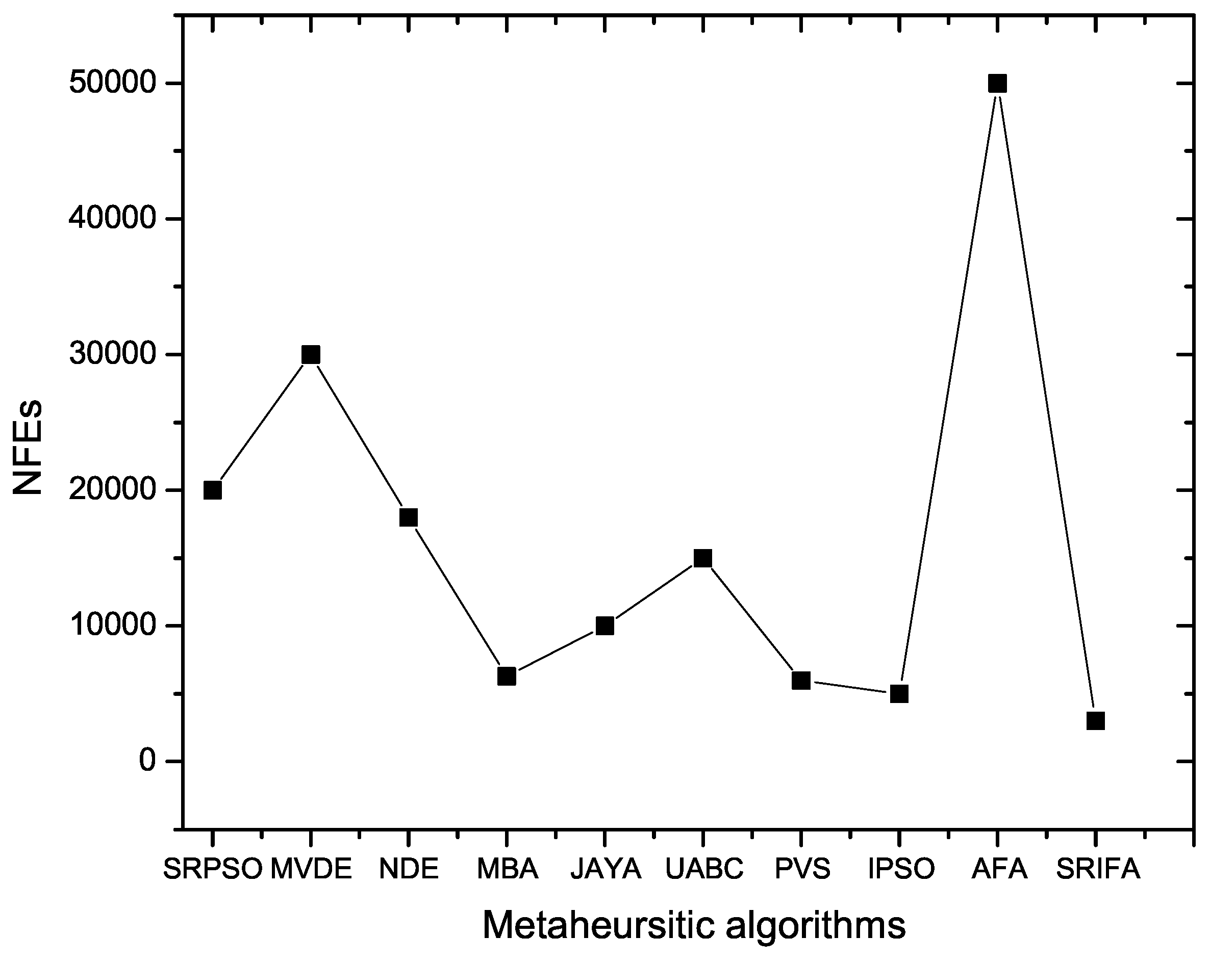 Mathematics 07 00250 g010 Mathematics 07 00250 g010