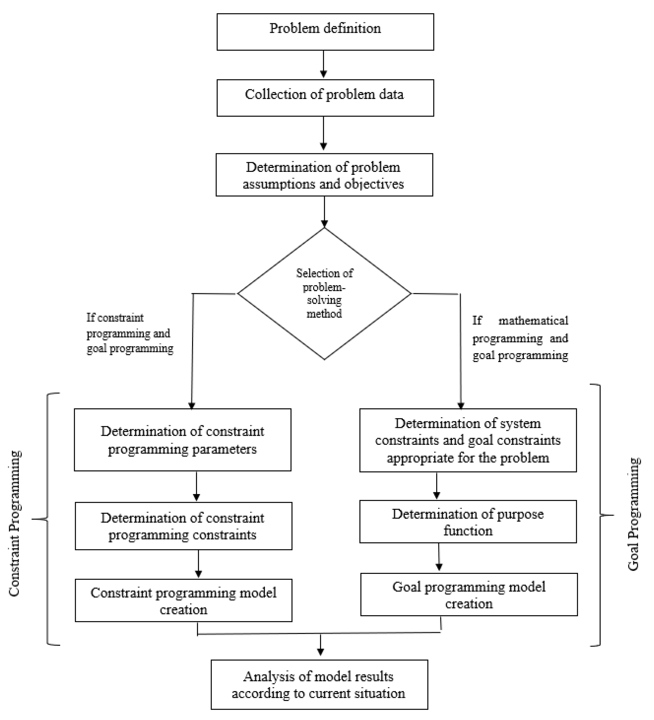 Mathematics 07 00251 g001 Mathematics 07 00251 g001