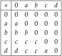 Mathematics 07 00252 i005