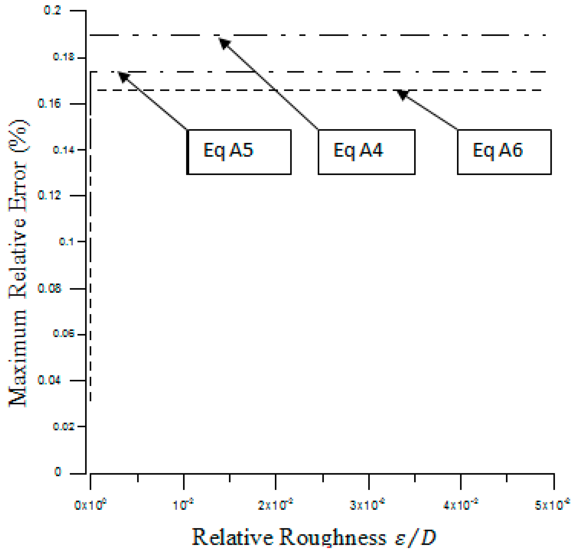 Mathematics 07 00253 g003