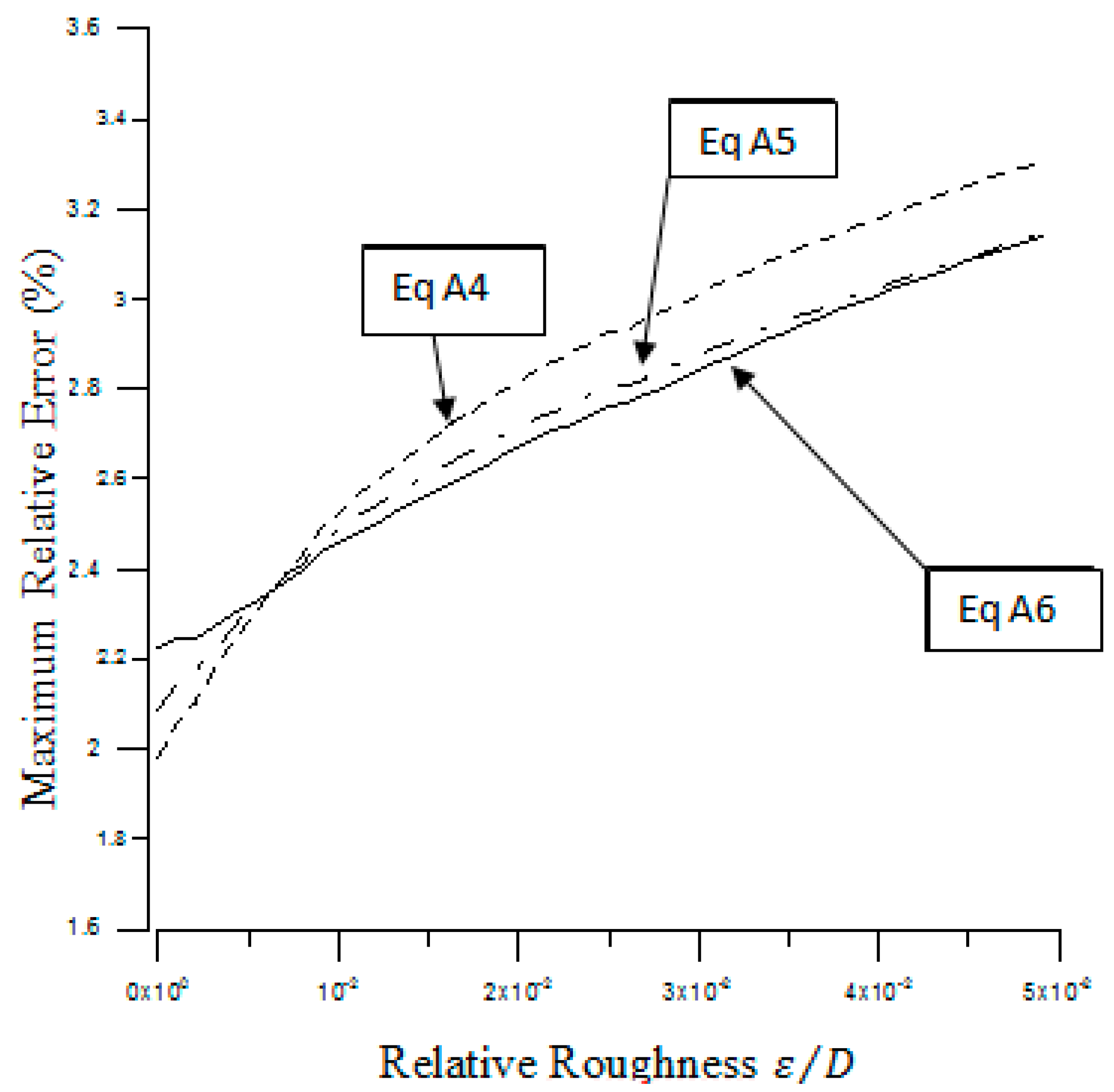 Mathematics 07 00253 g004