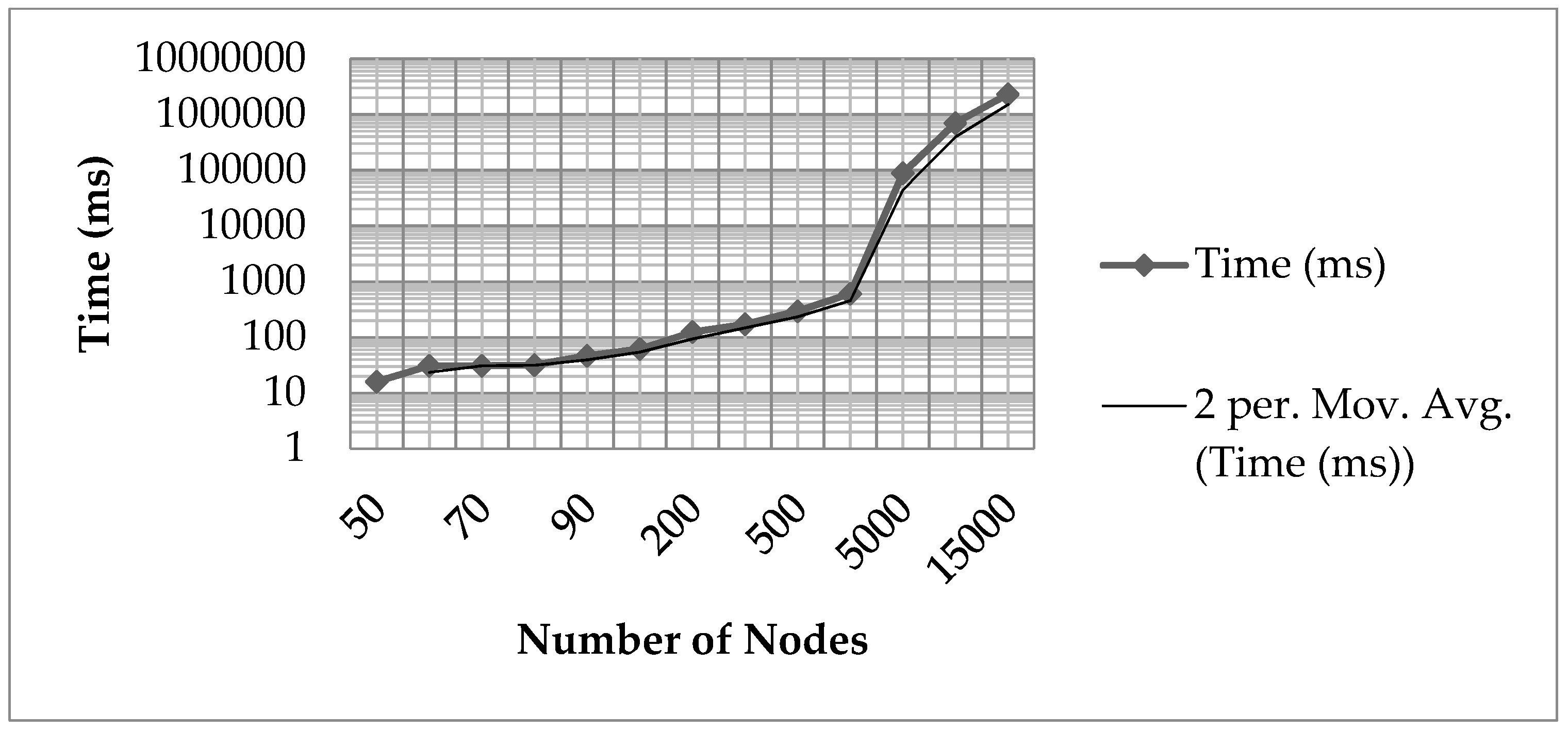 Mathematics 07 00261 g008 Mathematics 07 00261 g008