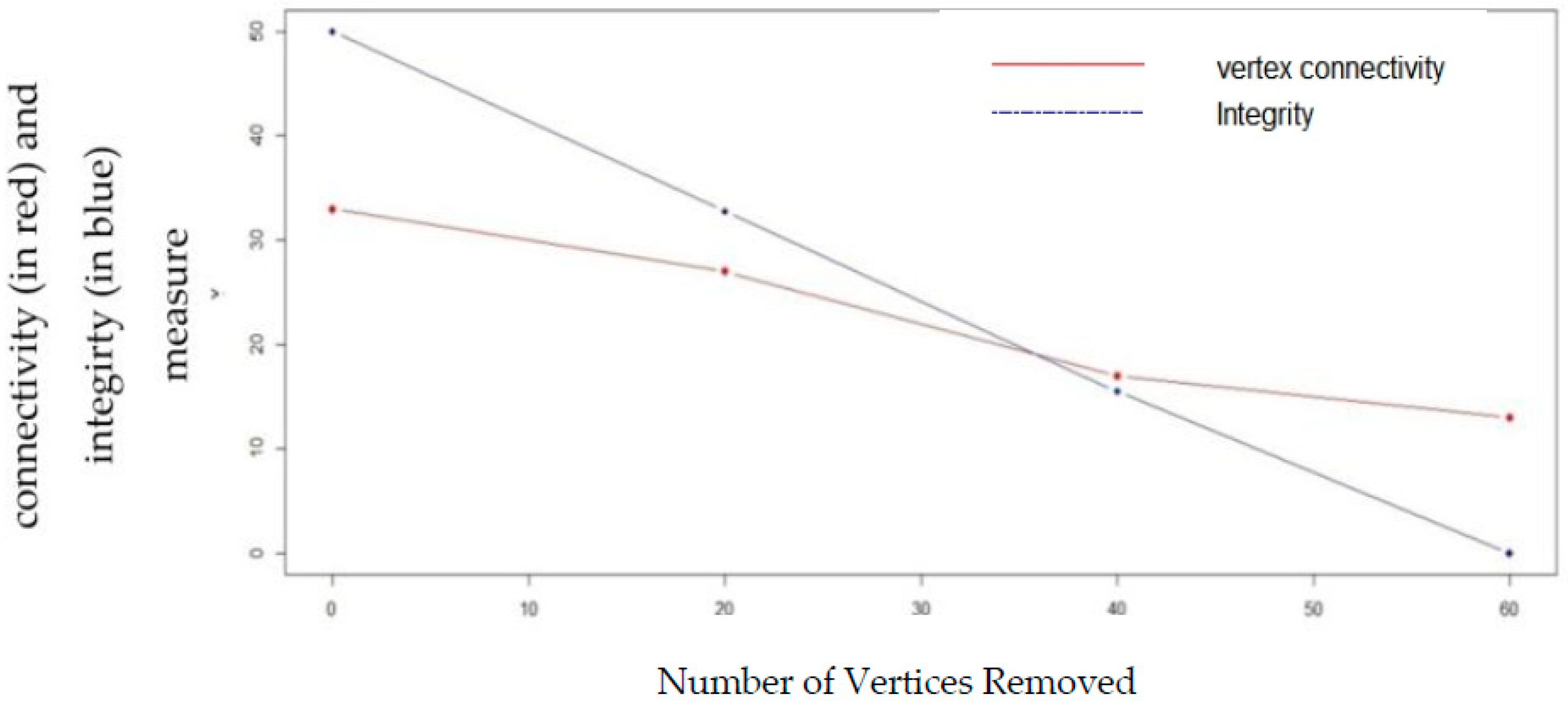 Mathematics 07 00261 g010 Mathematics 07 00261 g010