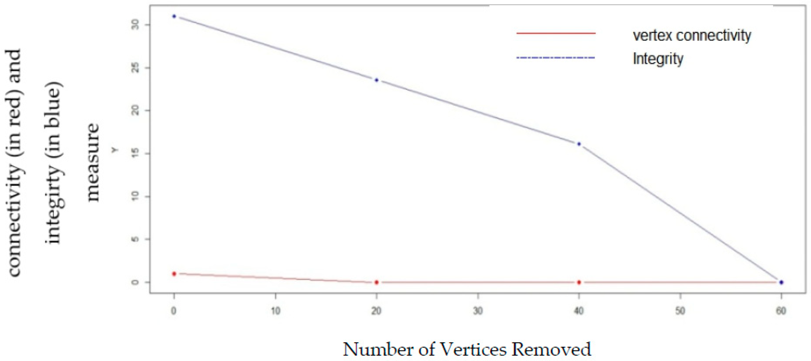 Mathematics 07 00261 g011 Mathematics 07 00261 g011