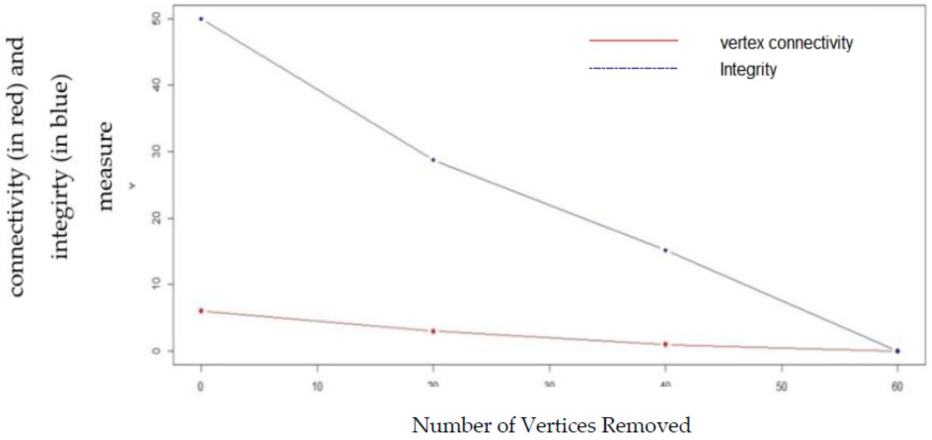Mathematics 07 00261 g012 Mathematics 07 00261 g012