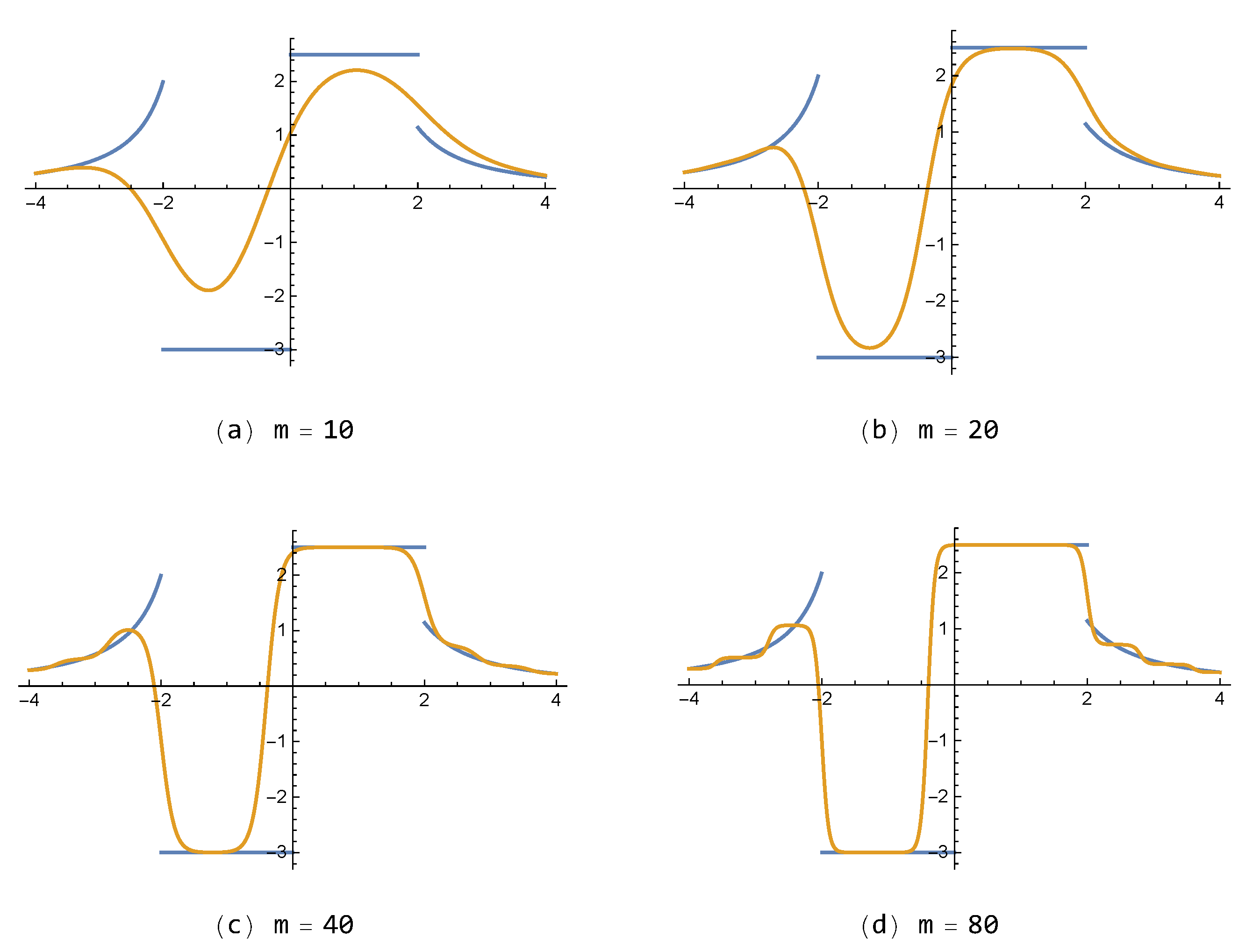 Mathematics 07 00262 g005