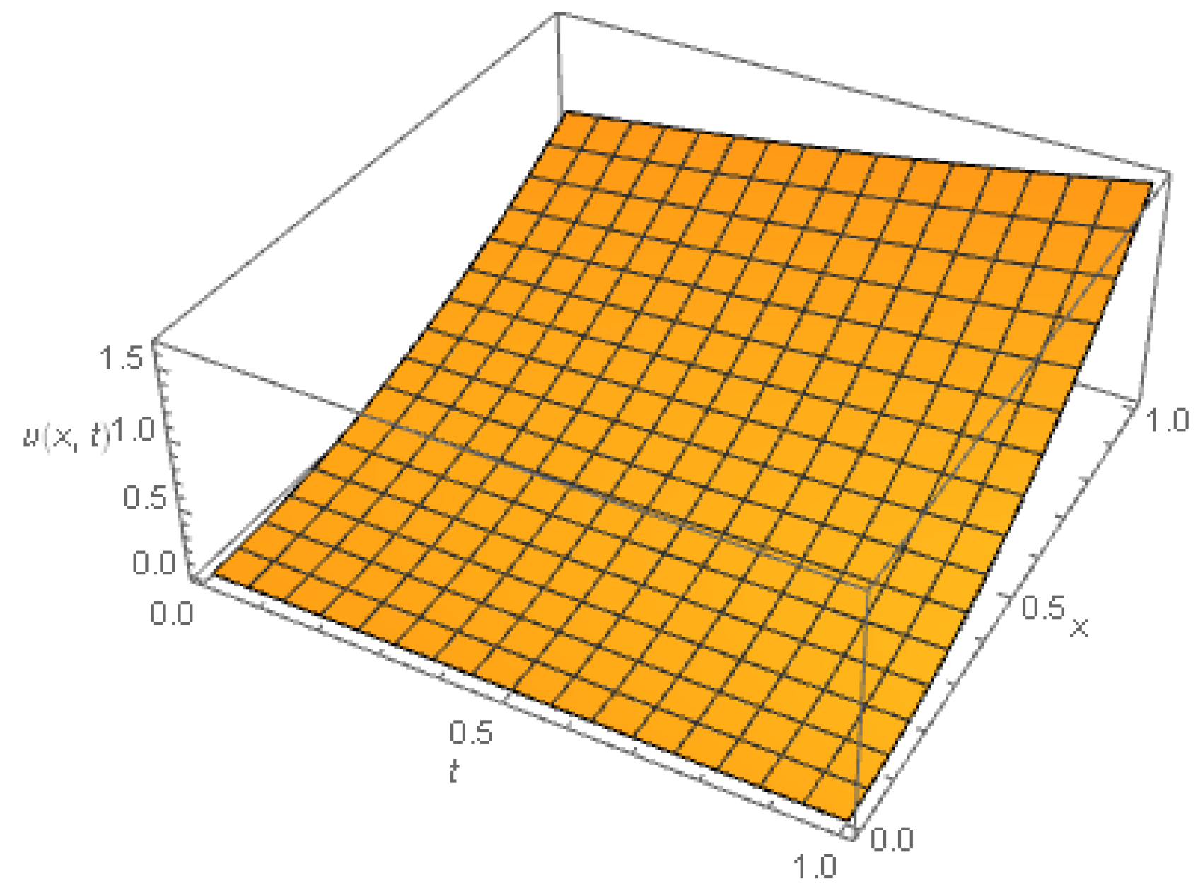 Mathematics 07 00264 g002