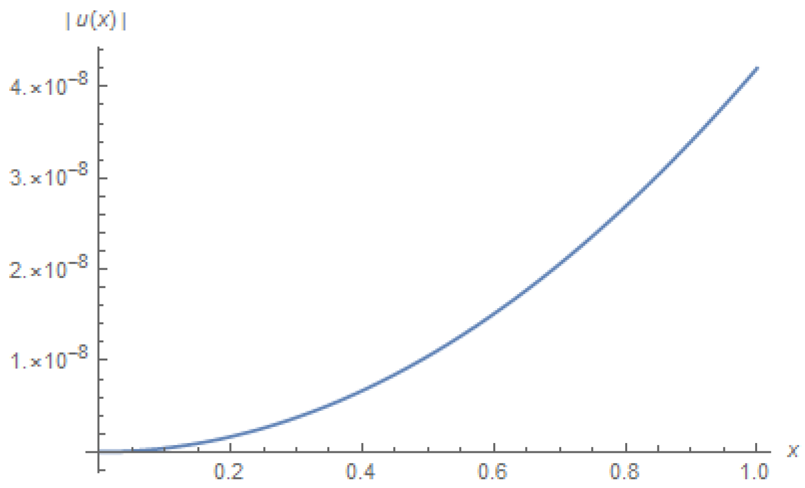 Mathematics 07 00264 g004
