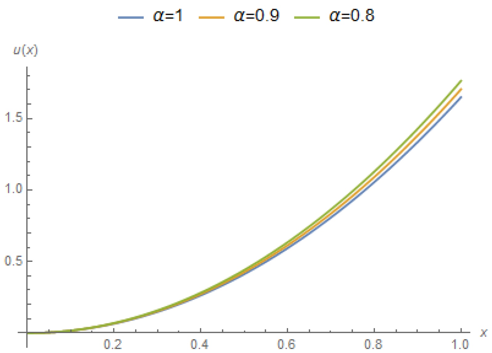 Mathematics 07 00264 g005