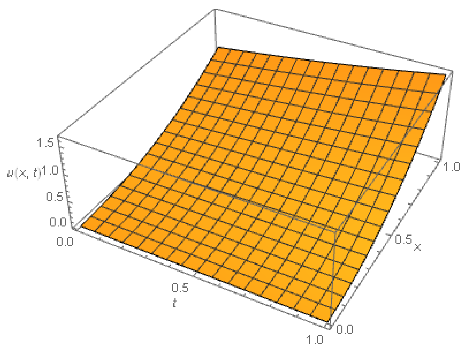 Mathematics 07 00264 g006