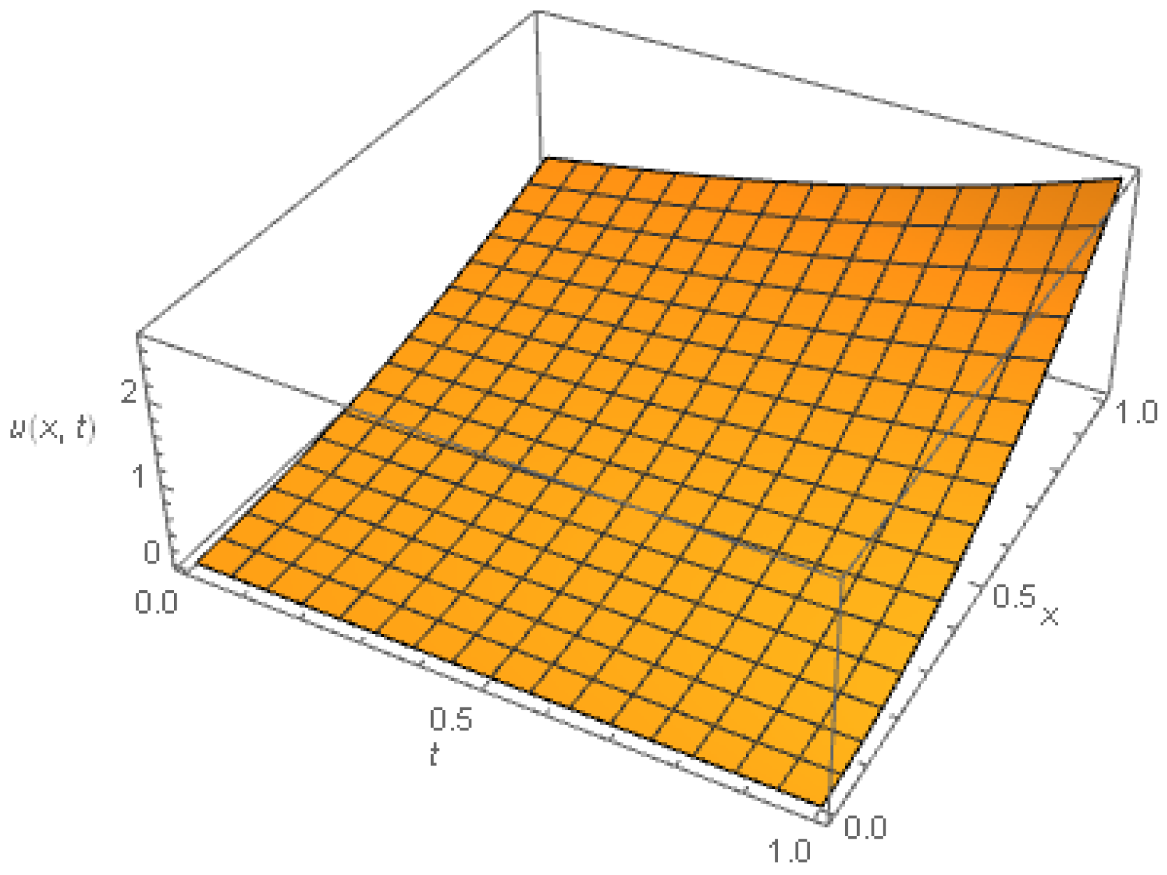 Mathematics 07 00264 g007