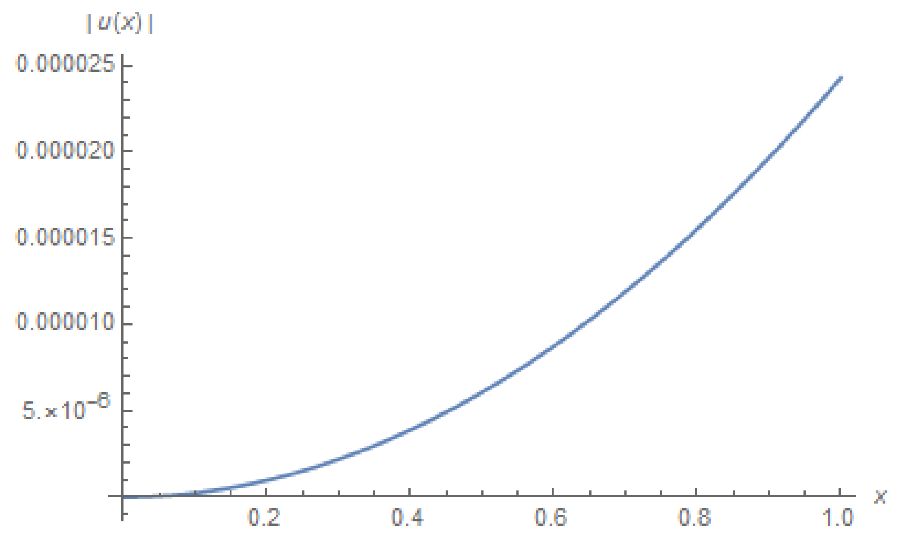 Mathematics 07 00264 g009