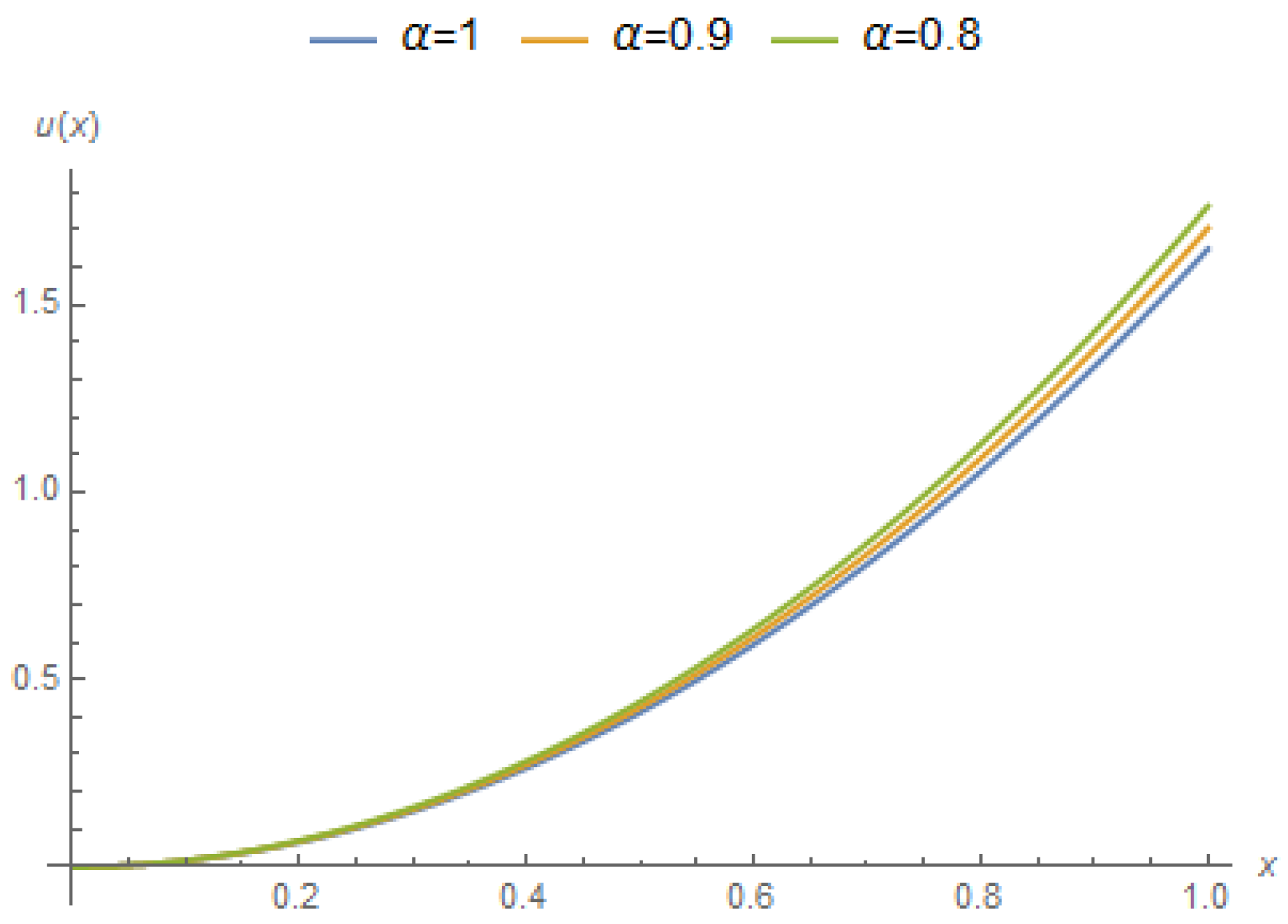 Mathematics 07 00264 g010