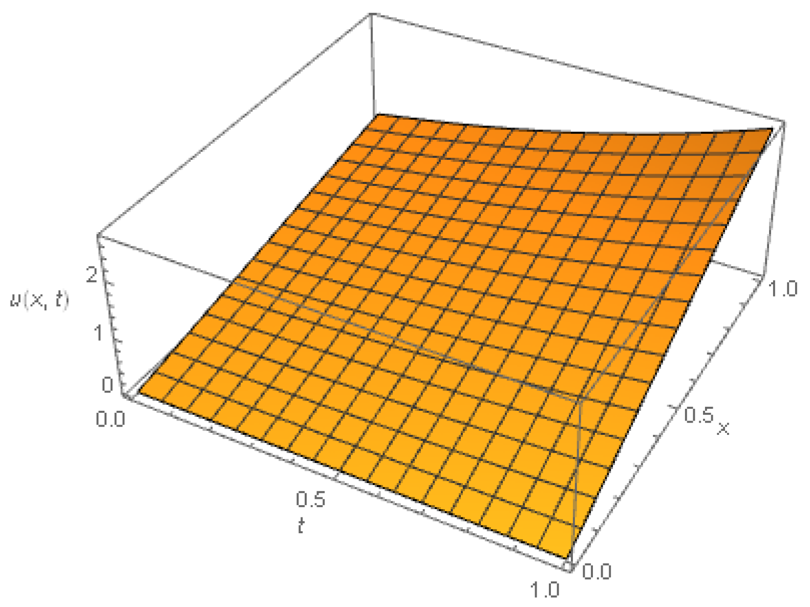 Mathematics 07 00264 g011