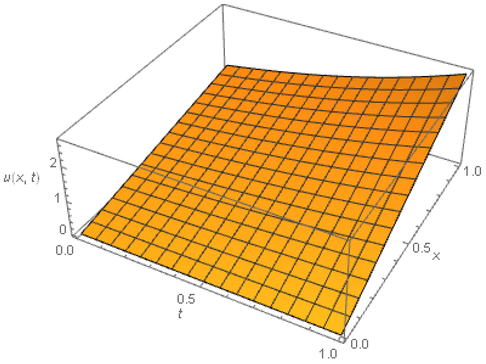 Mathematics 07 00264 g012