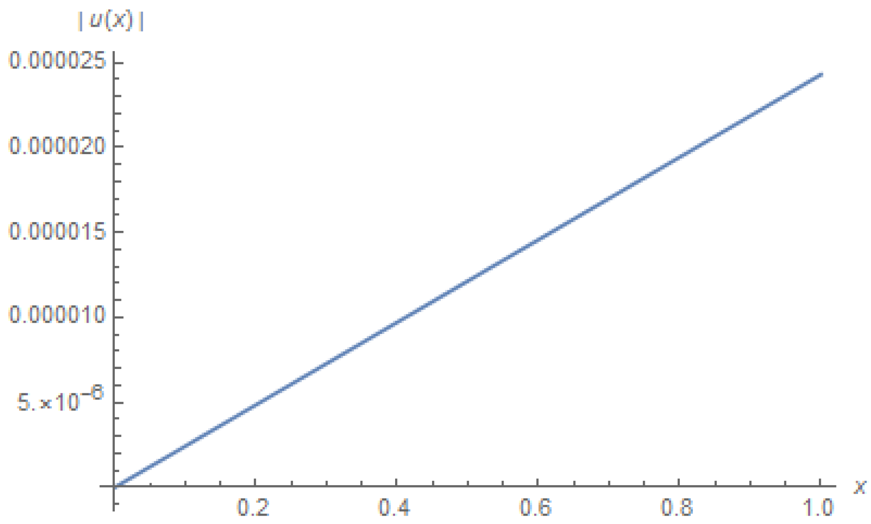 Mathematics 07 00264 g014