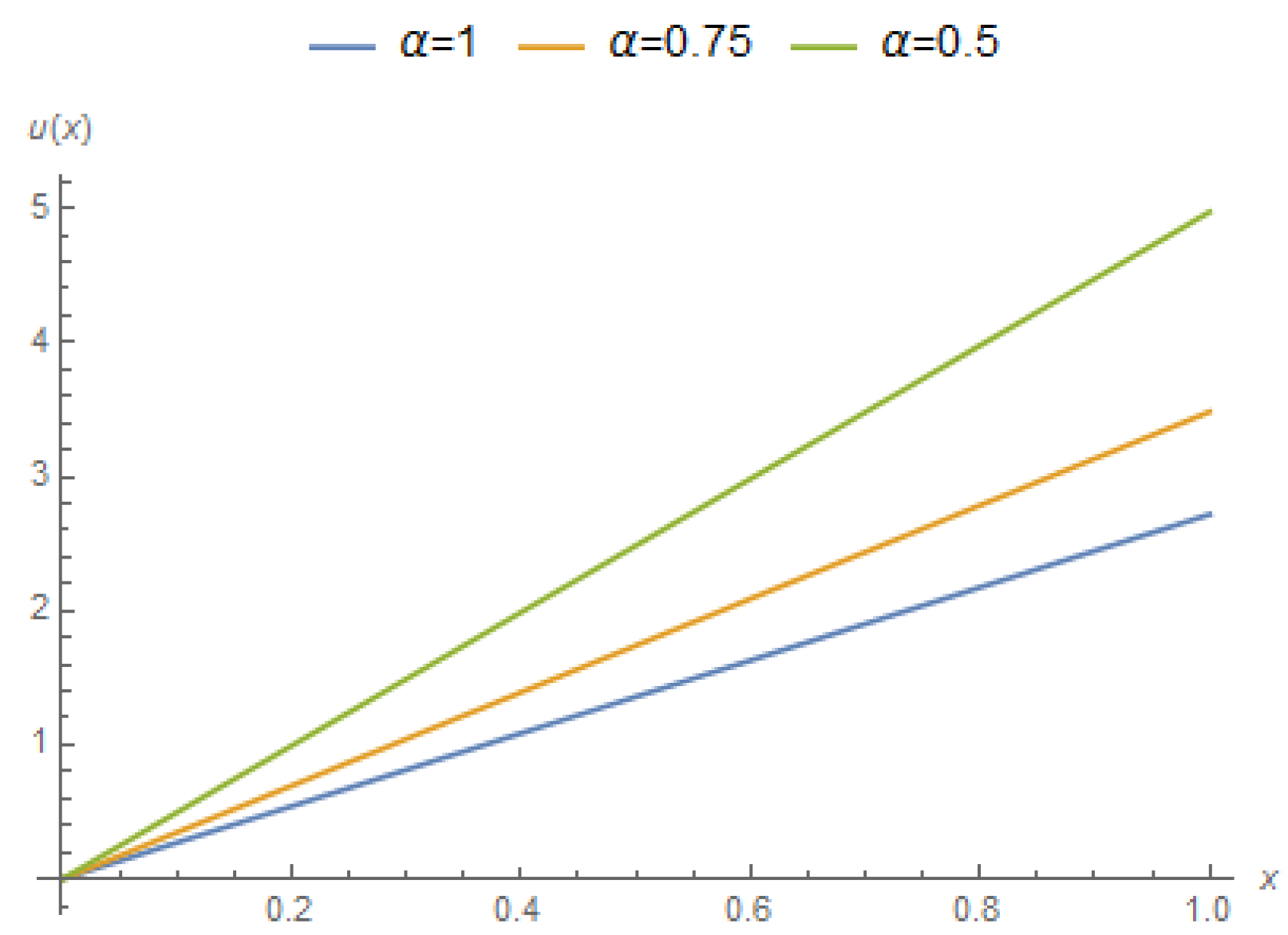 Mathematics 07 00264 g015