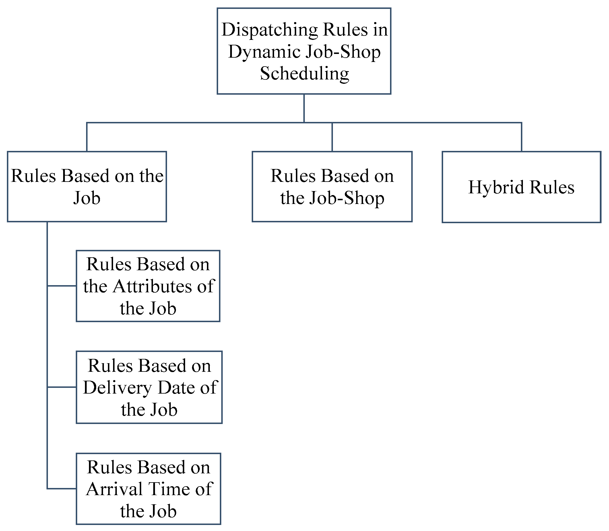 Mathematics 07 00278 g002