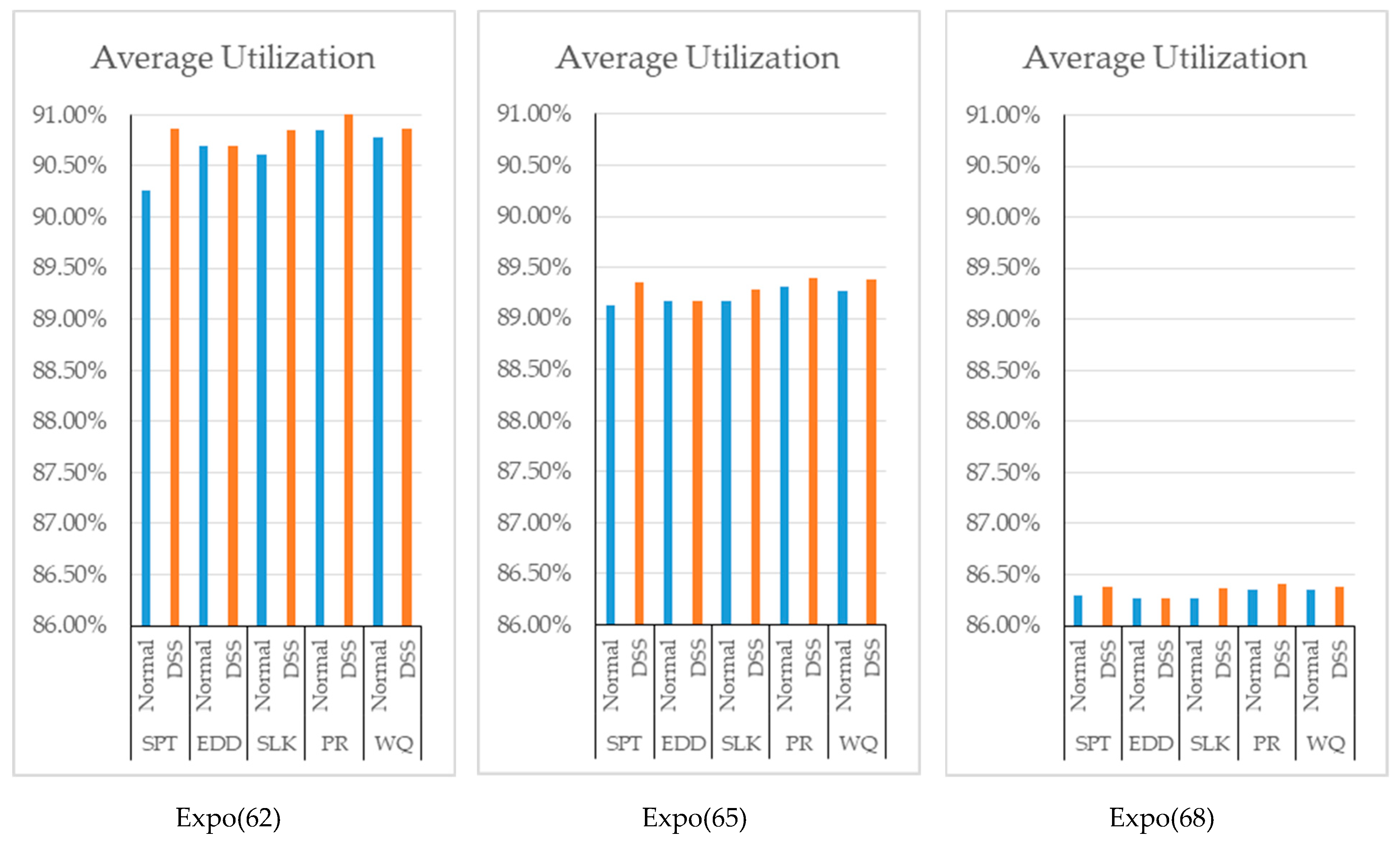 Mathematics 07 00278 g005