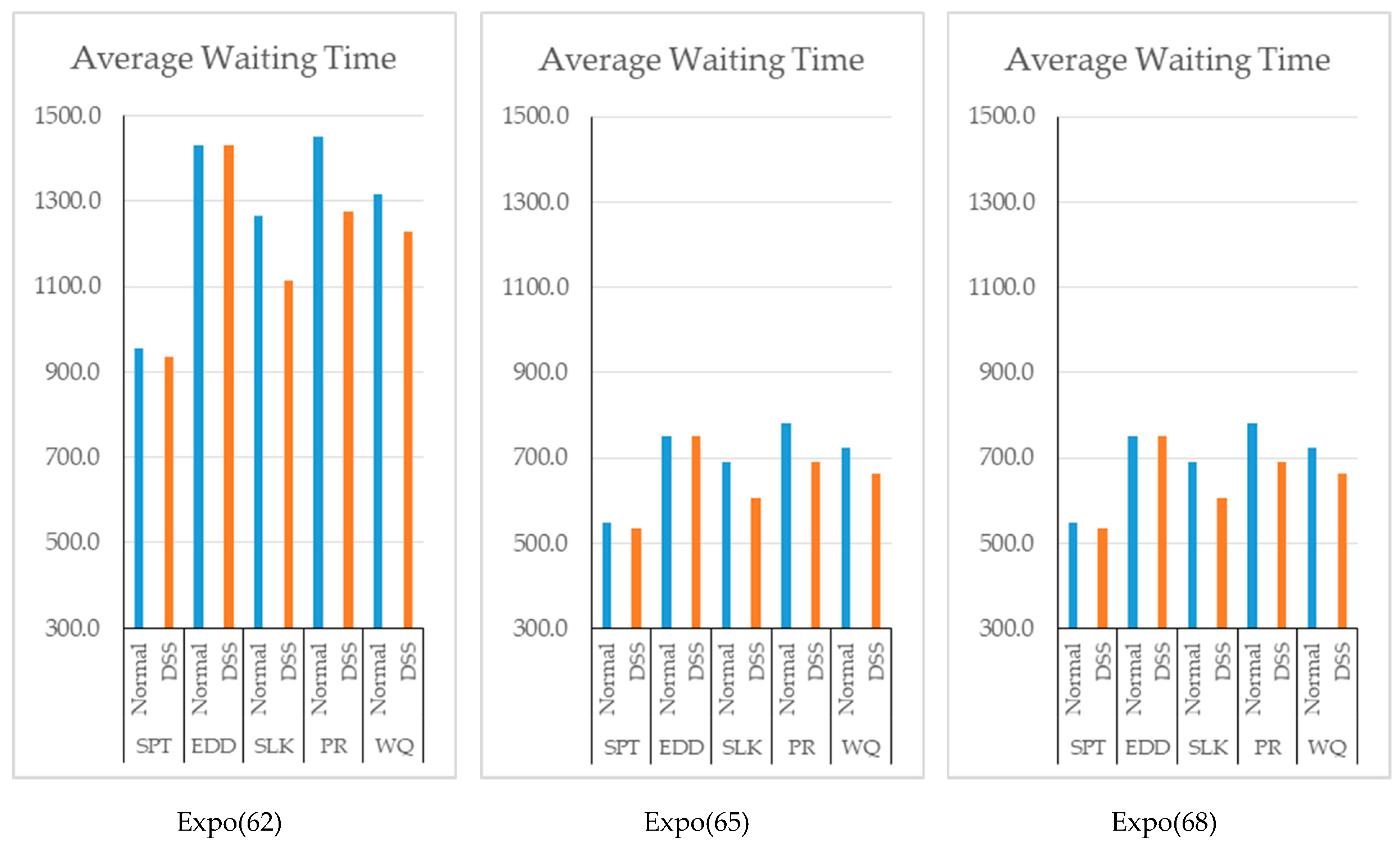 Mathematics 07 00278 g006