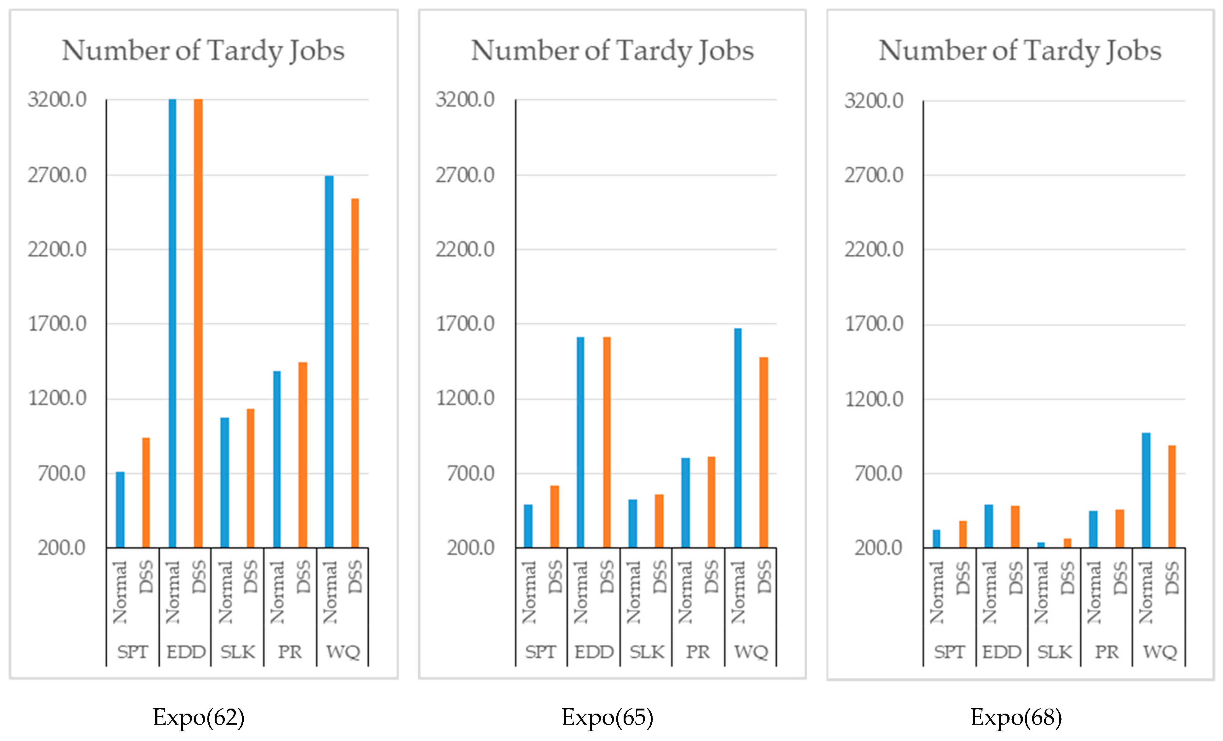 Mathematics 07 00278 g008