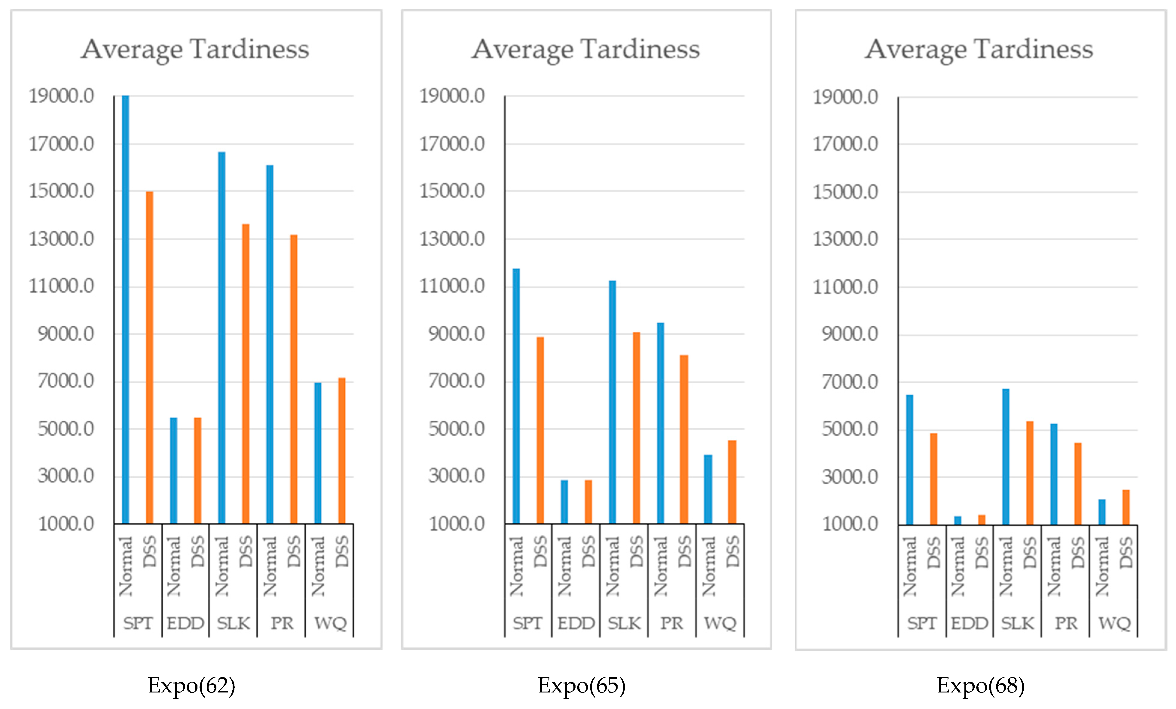Mathematics 07 00278 g009