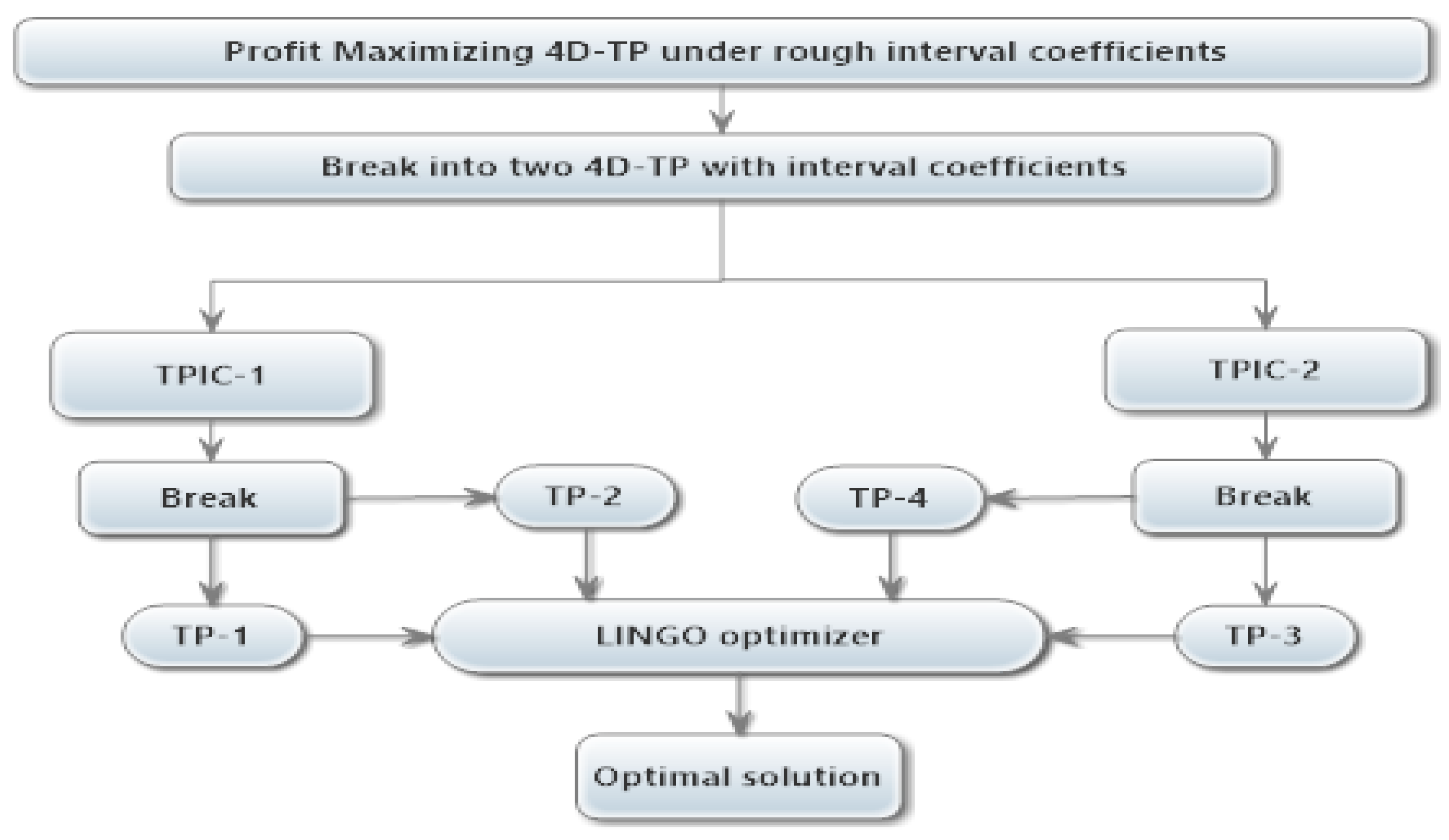 Mathematics 07 00281 g002
