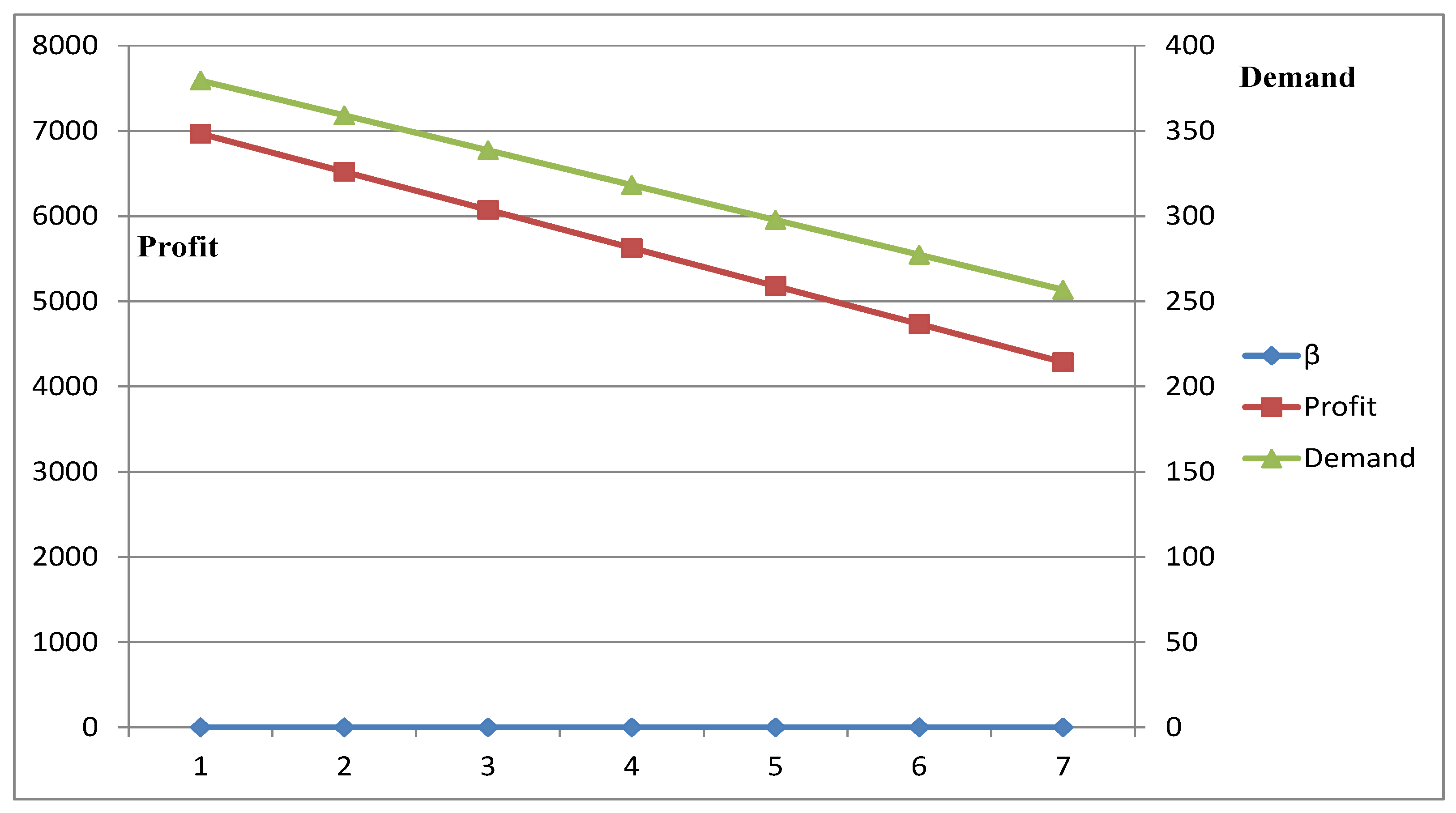 Mathematics 07 00281 g003