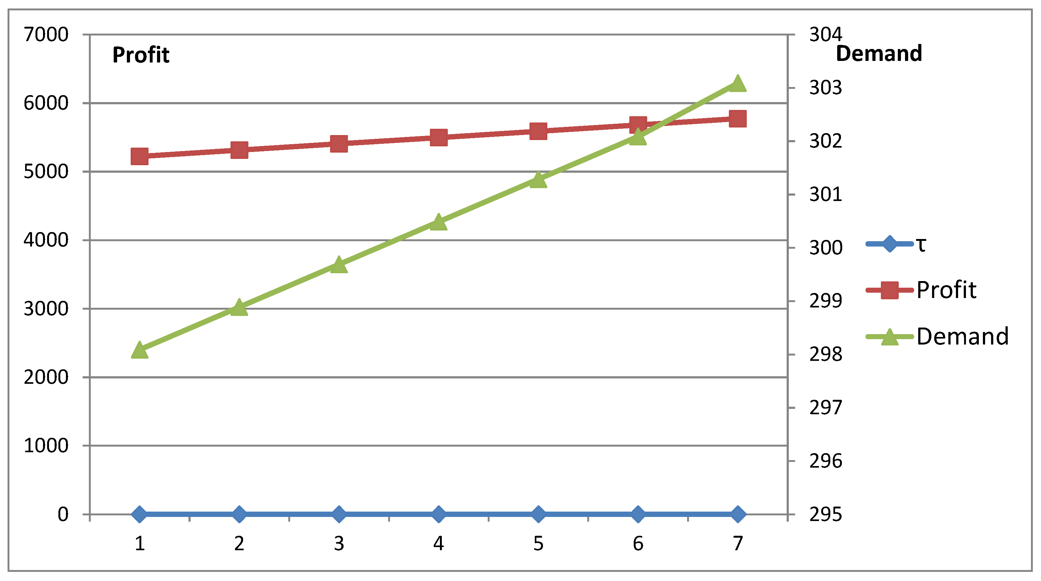 Mathematics 07 00281 g004