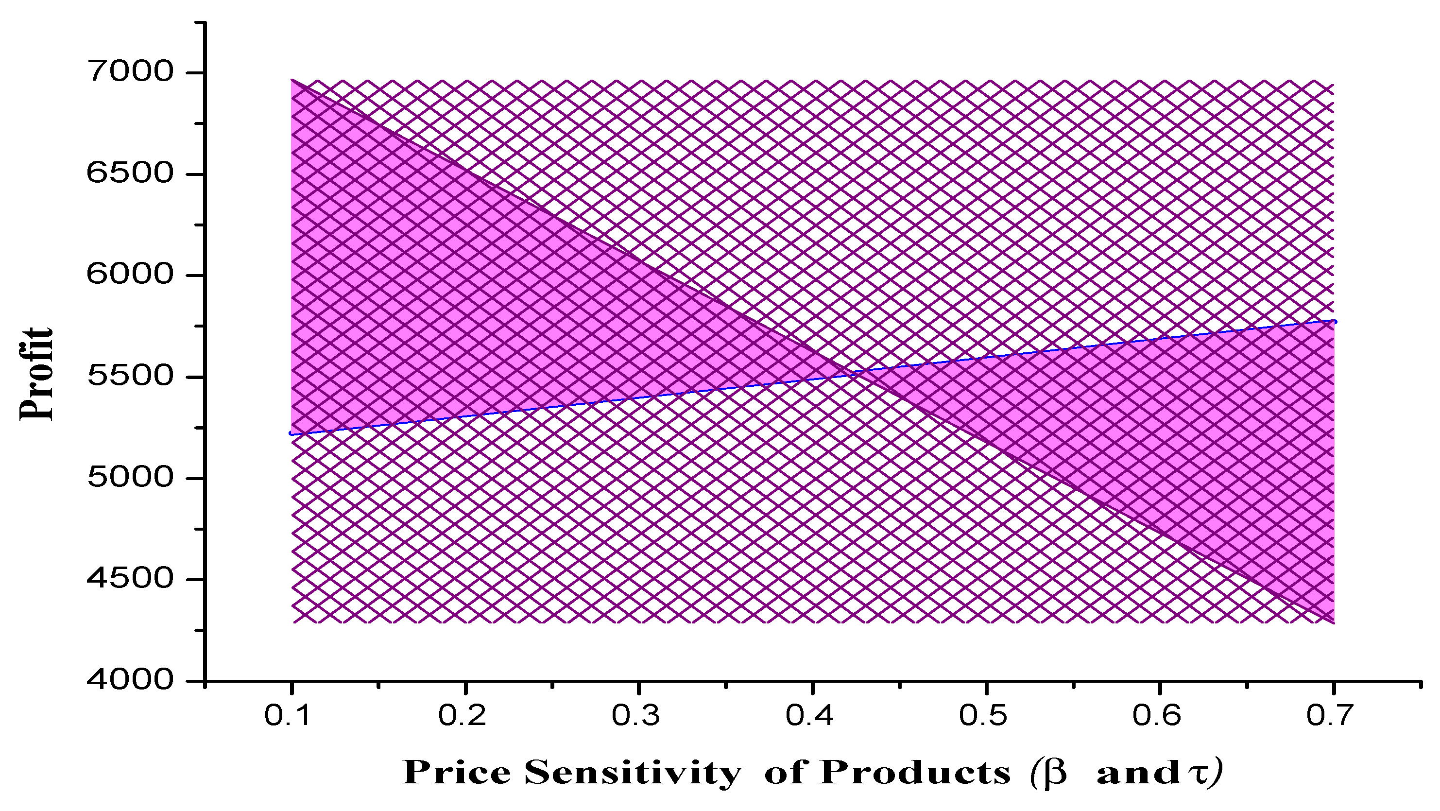 Mathematics 07 00281 g005