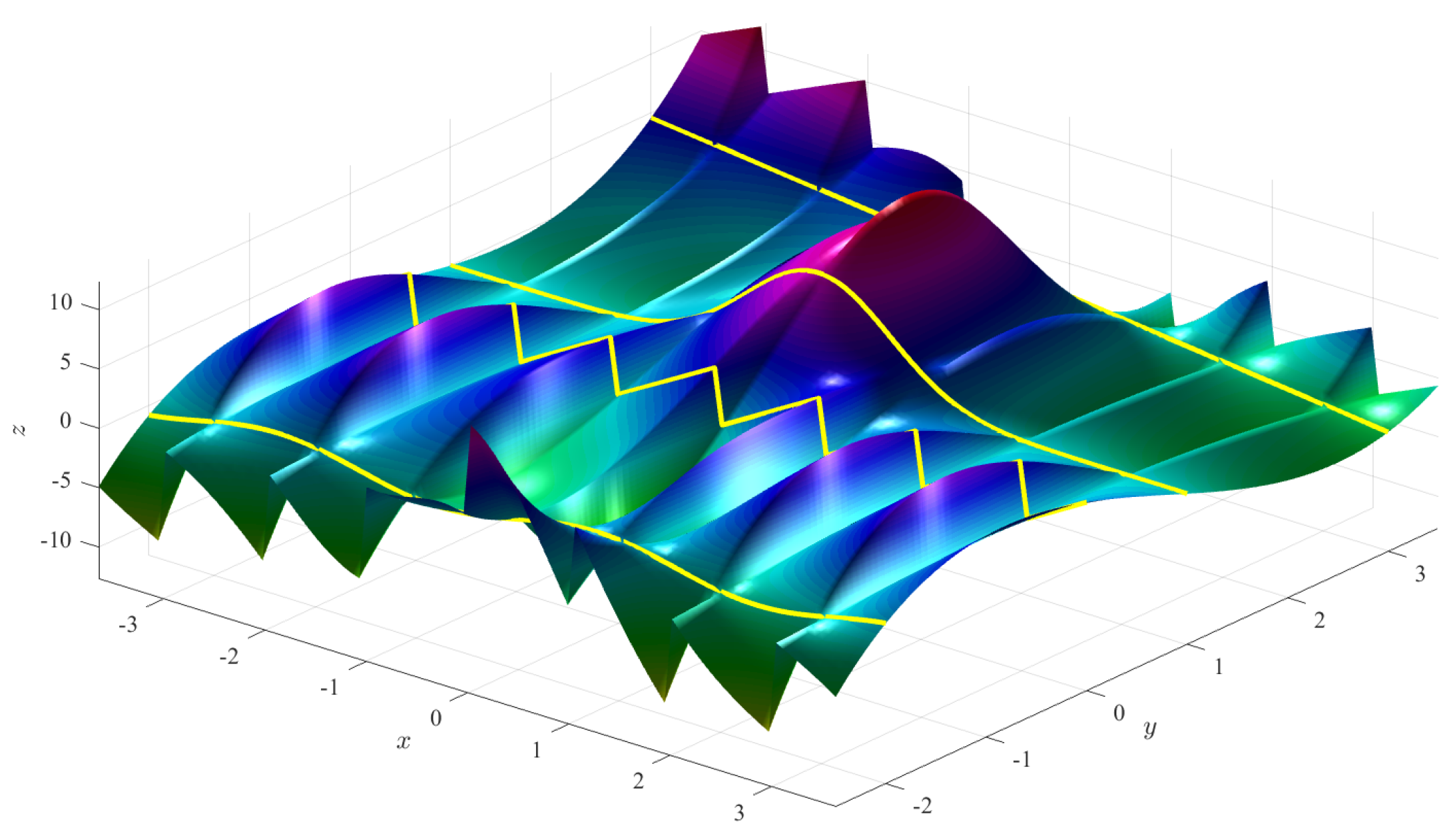 Mathematics 07 00296 g001