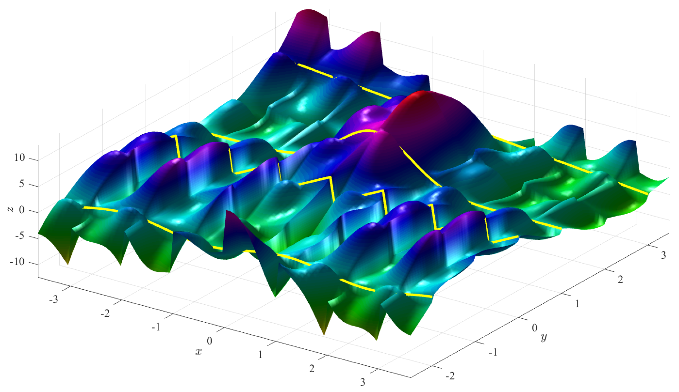 Mathematics 07 00296 g002