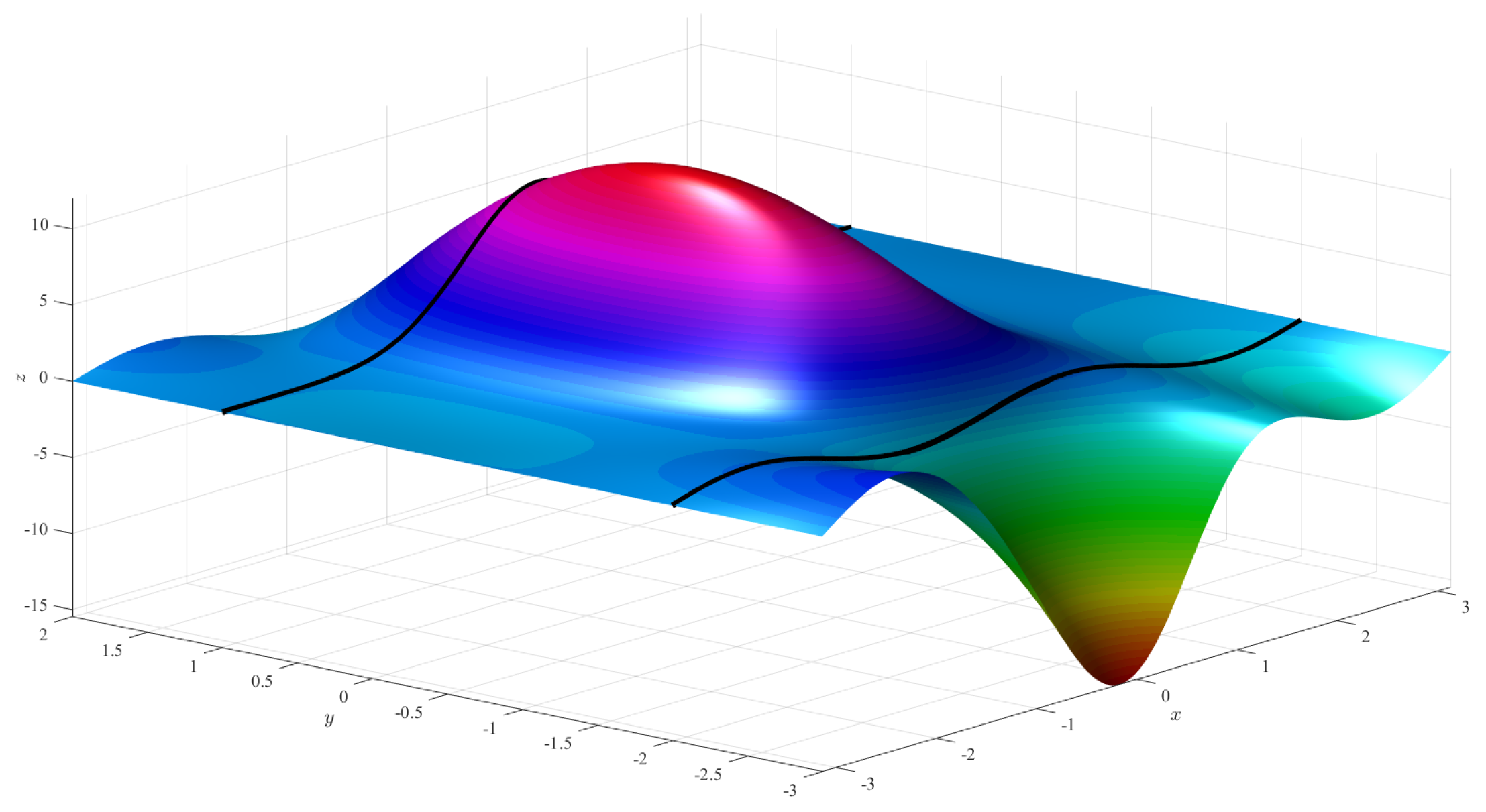 Mathematics 07 00296 g003