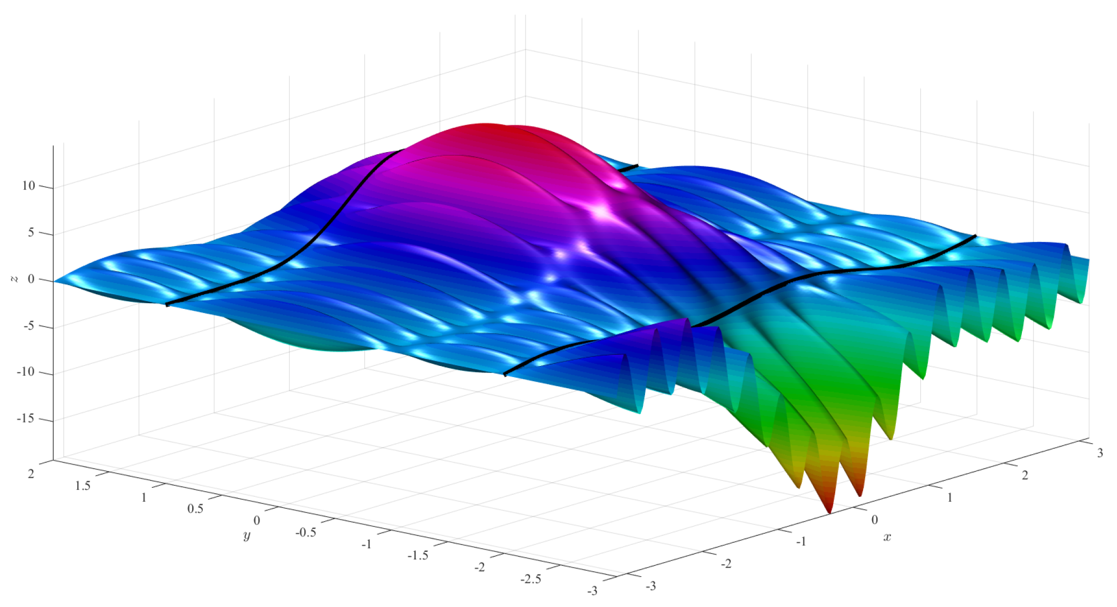 Mathematics 07 00296 g004
