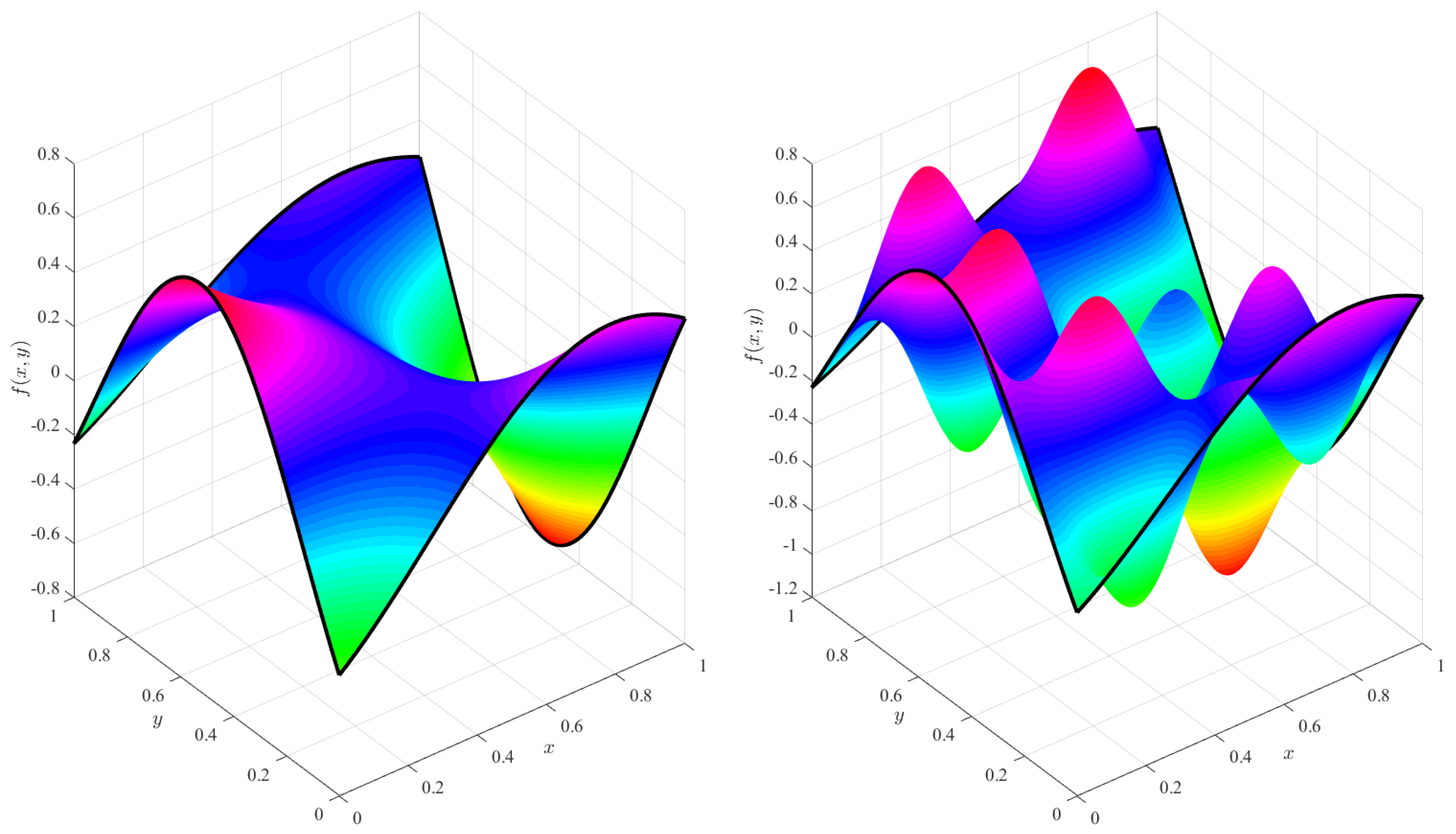 Mathematics 07 00296 g005