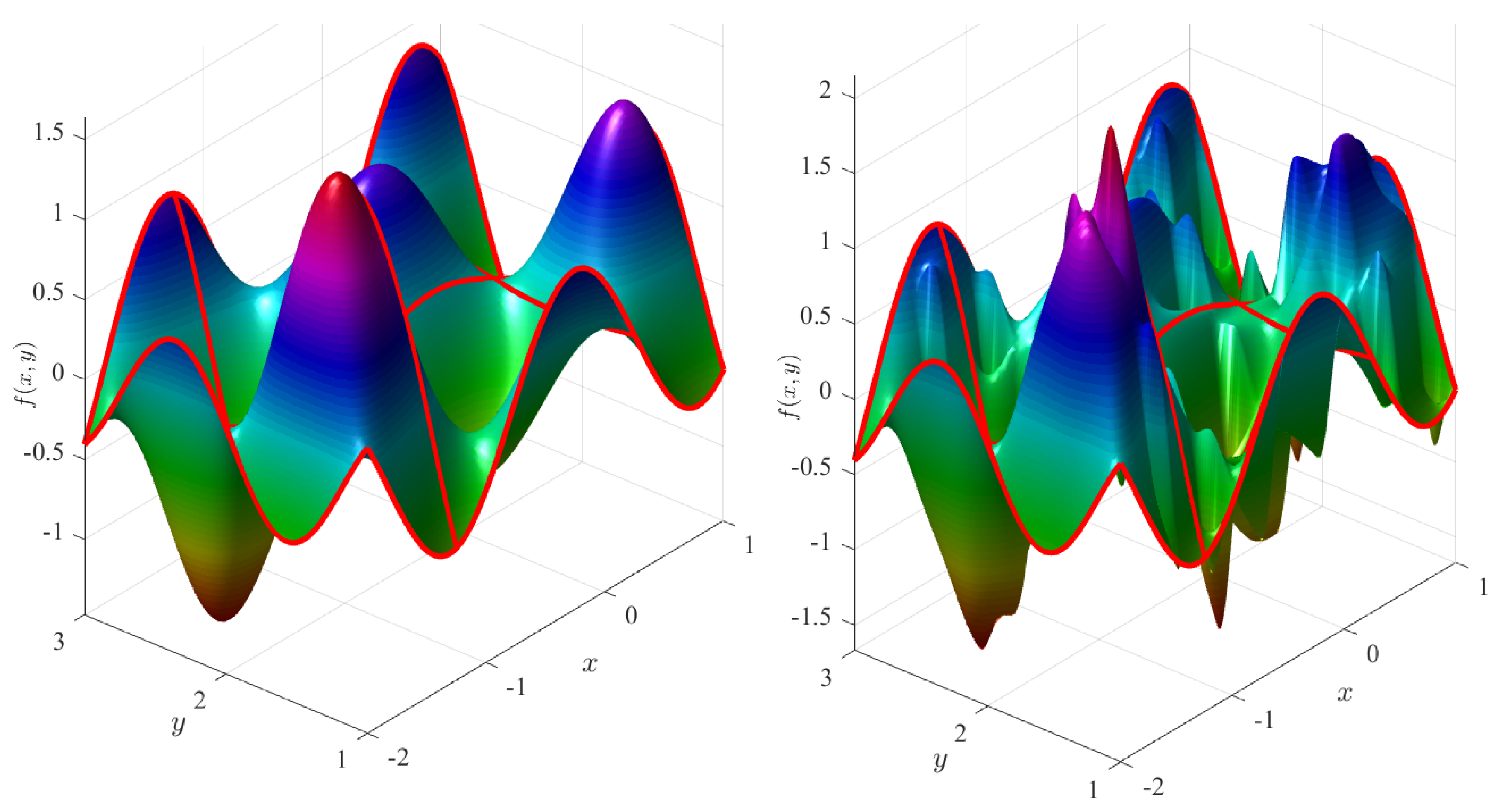 Mathematics 07 00296 g006