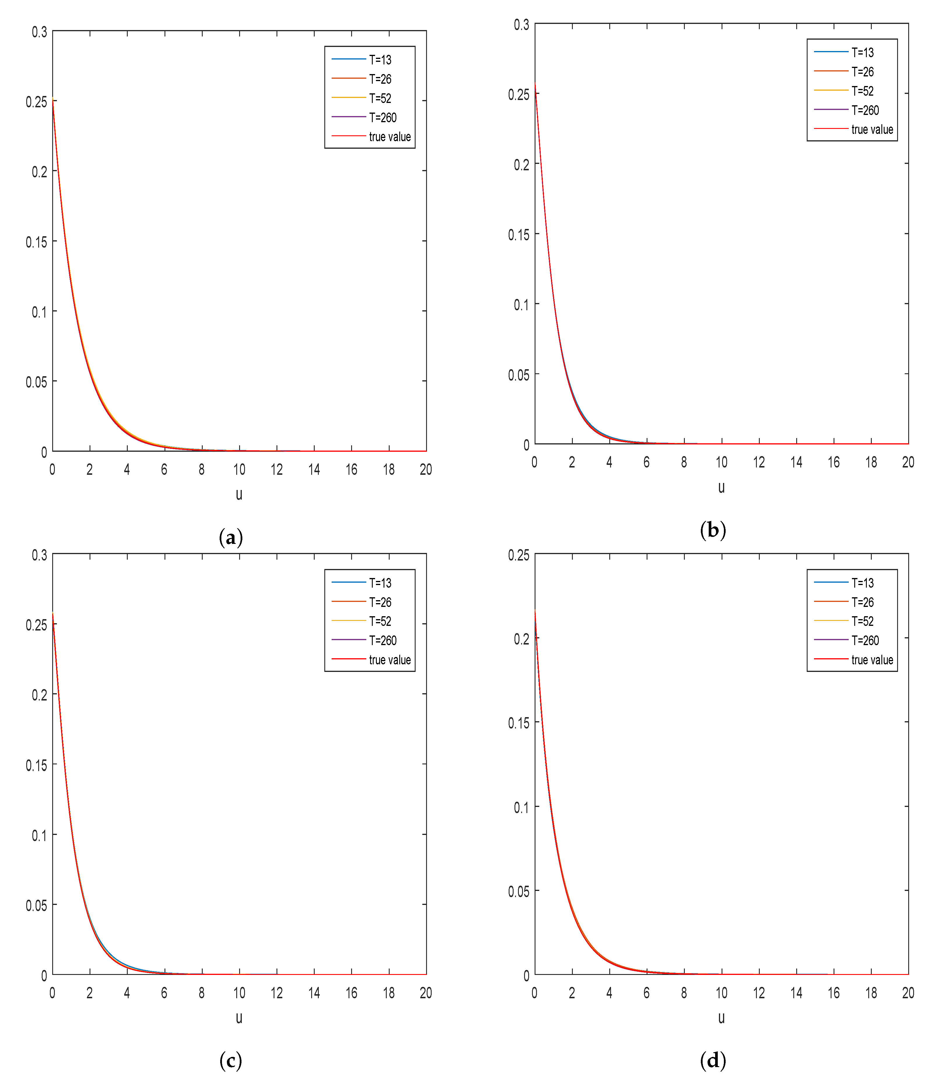 Mathematics 07 00305 g002 Mathematics 07 00305 g002
