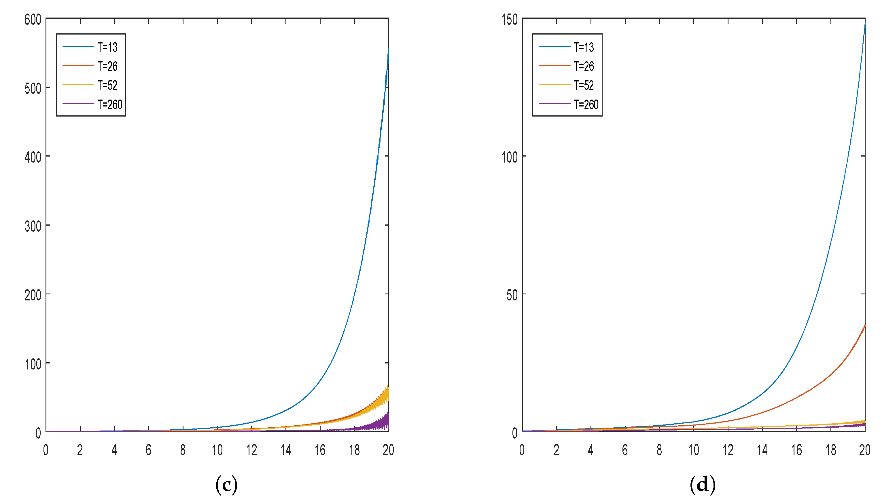 Mathematics 07 00305 g005b Mathematics 07 00305 g005b