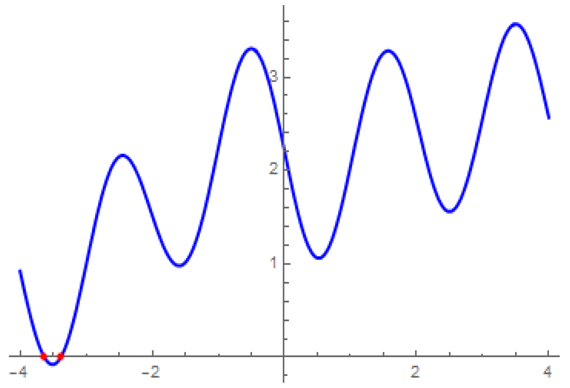 Mathematics 07 00306 g001