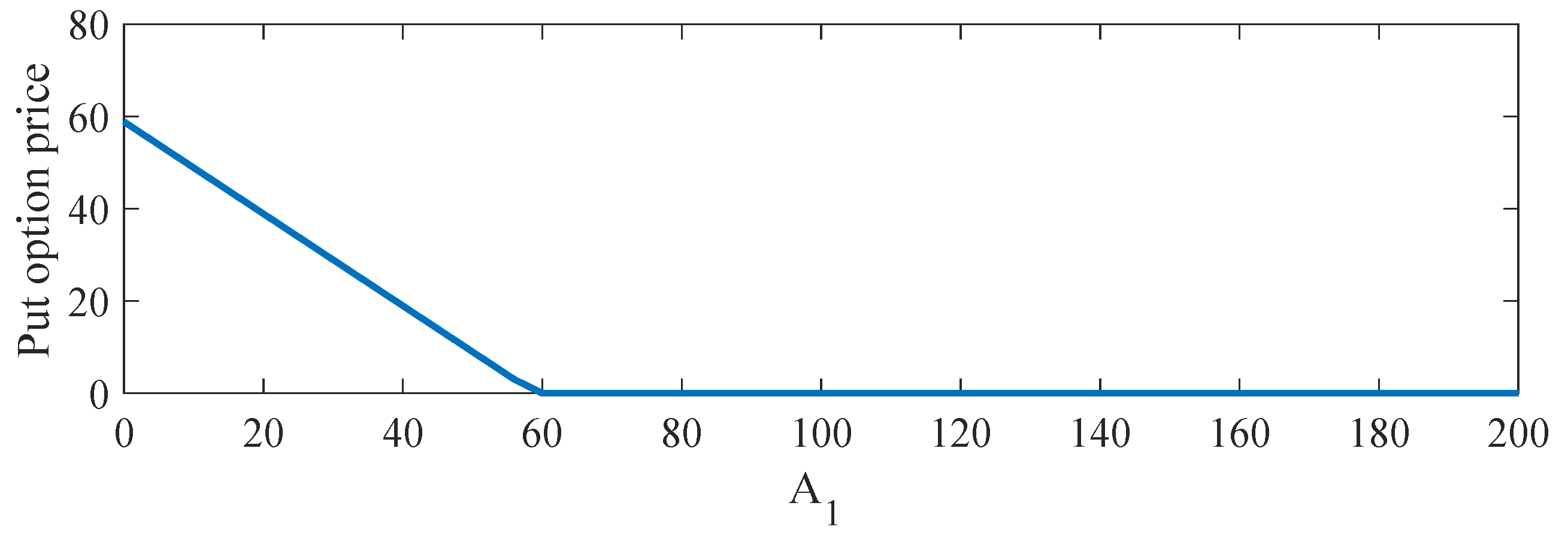 Mathematics 07 00310 g002