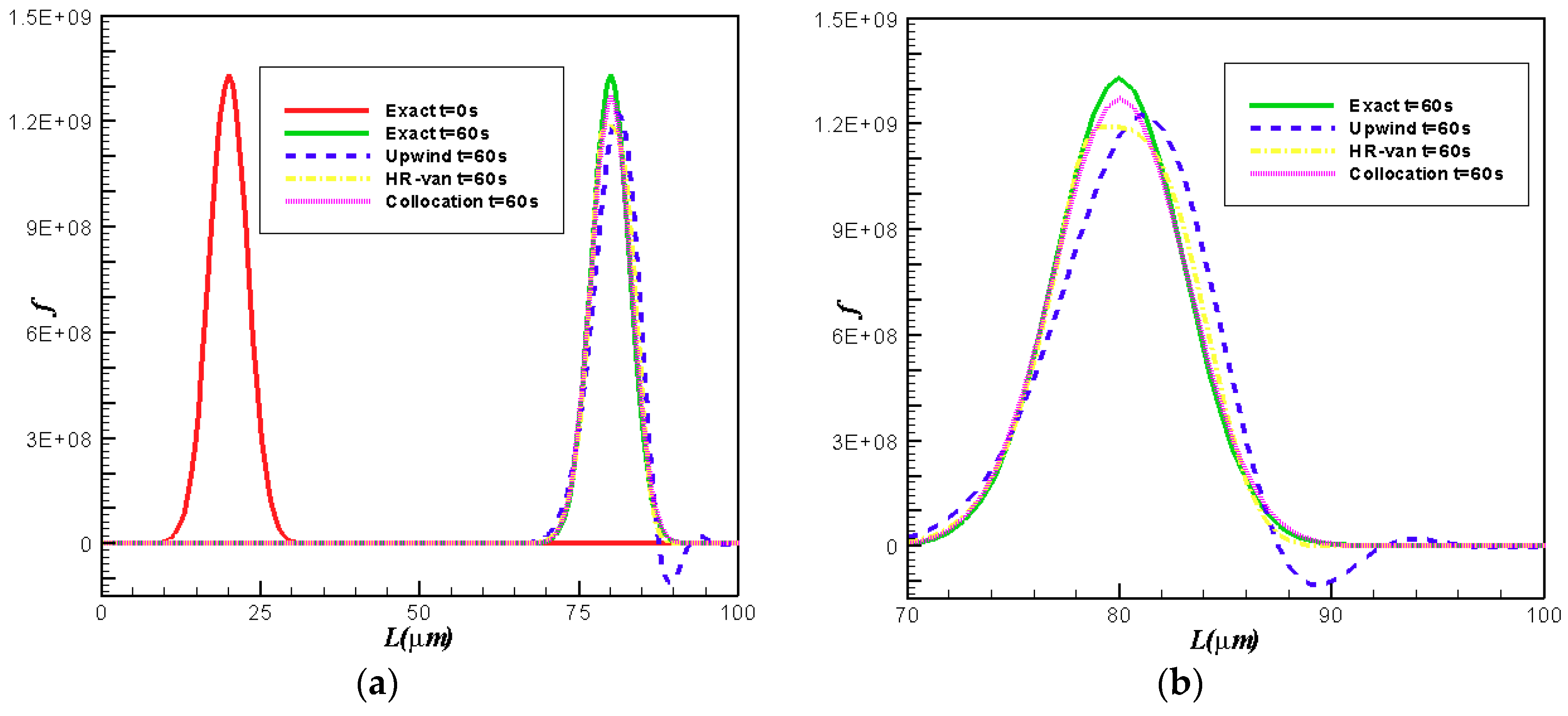 Mathematics 07 00317 g001