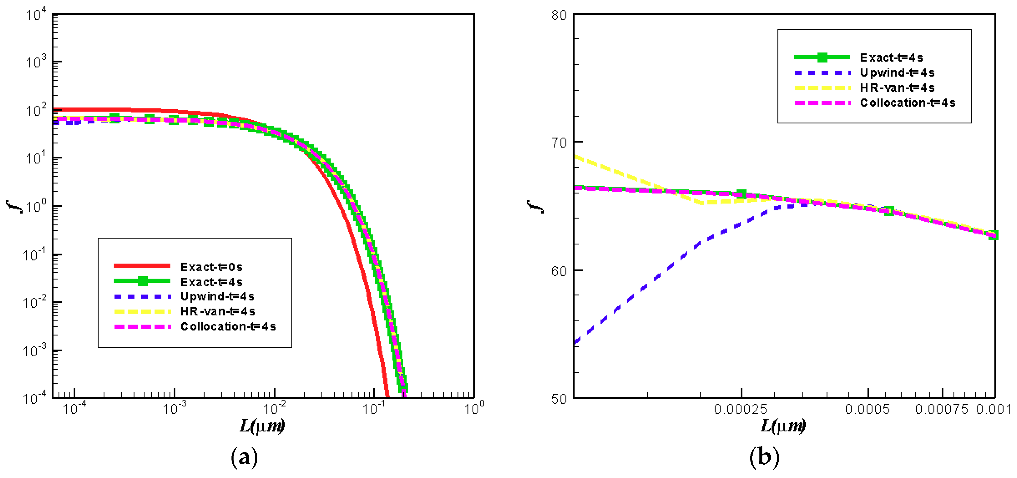 Mathematics 07 00317 g004