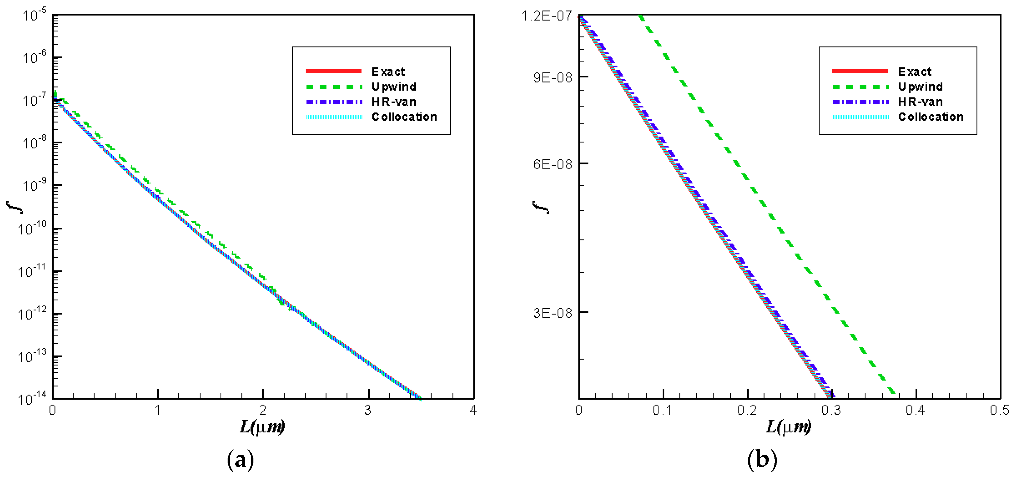 Mathematics 07 00317 g006
