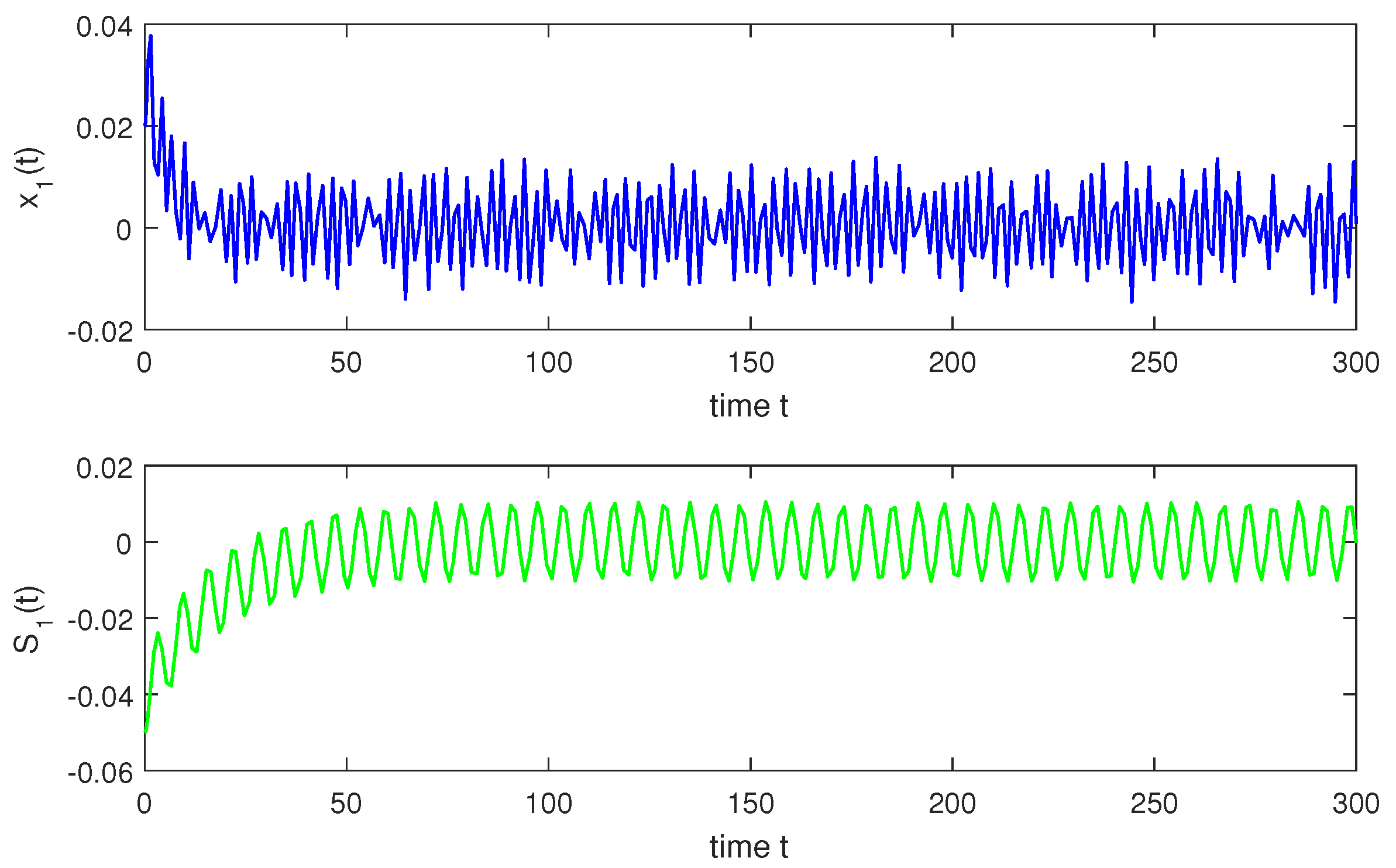Mathematics 07 00321 g001