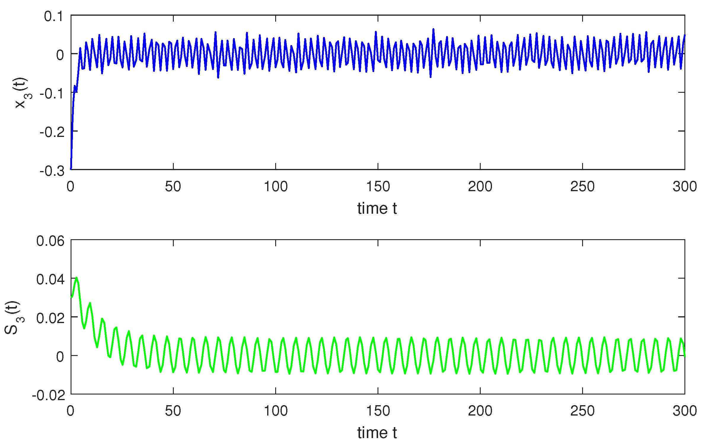 Mathematics 07 00321 g003