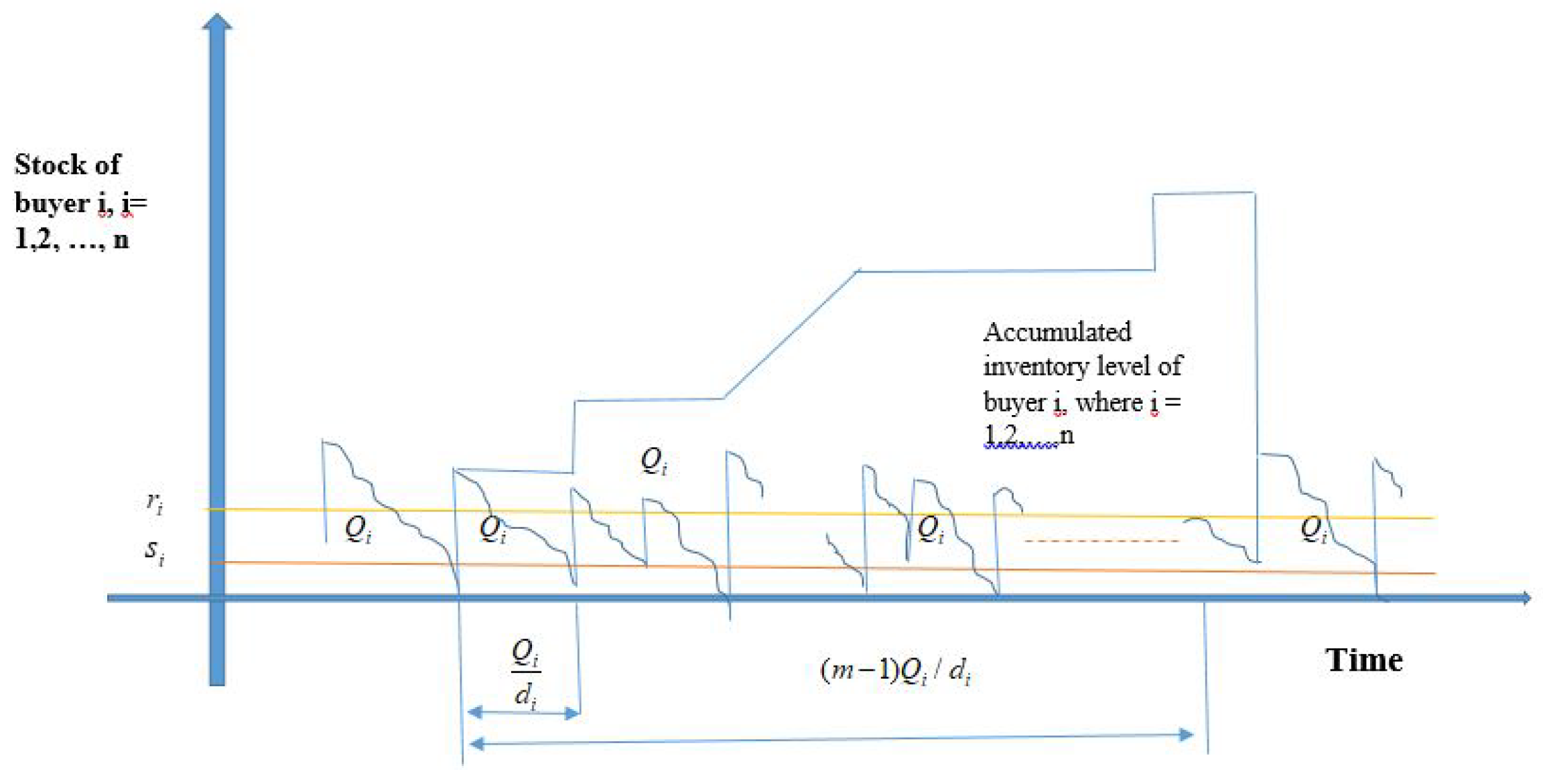 Mathematics 07 00328 g001