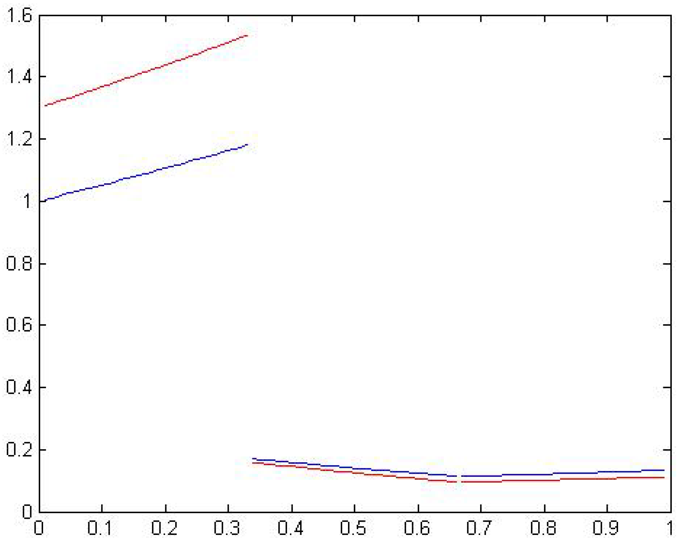 Mathematics 07 00331 g001