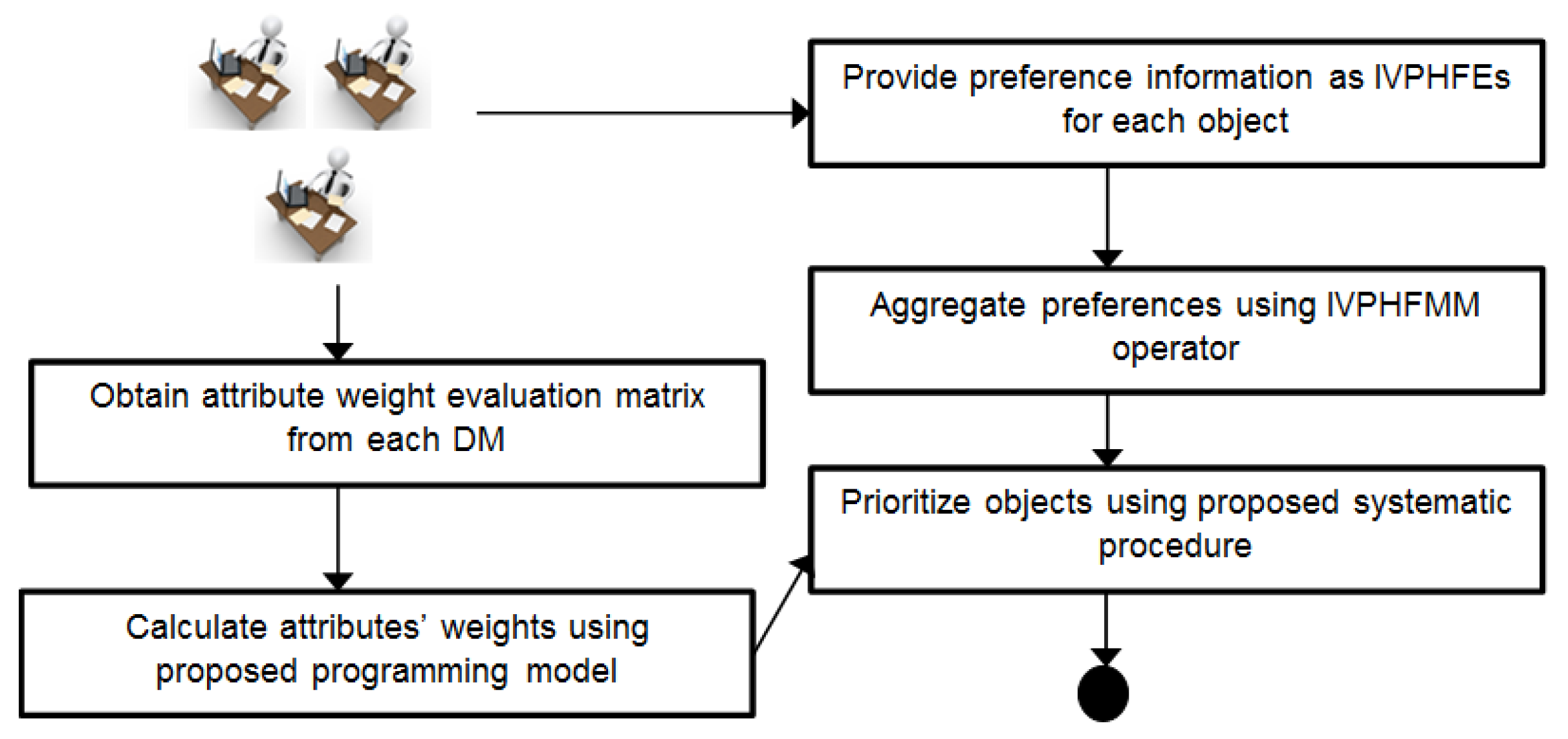 Mathematics 07 00342 g001