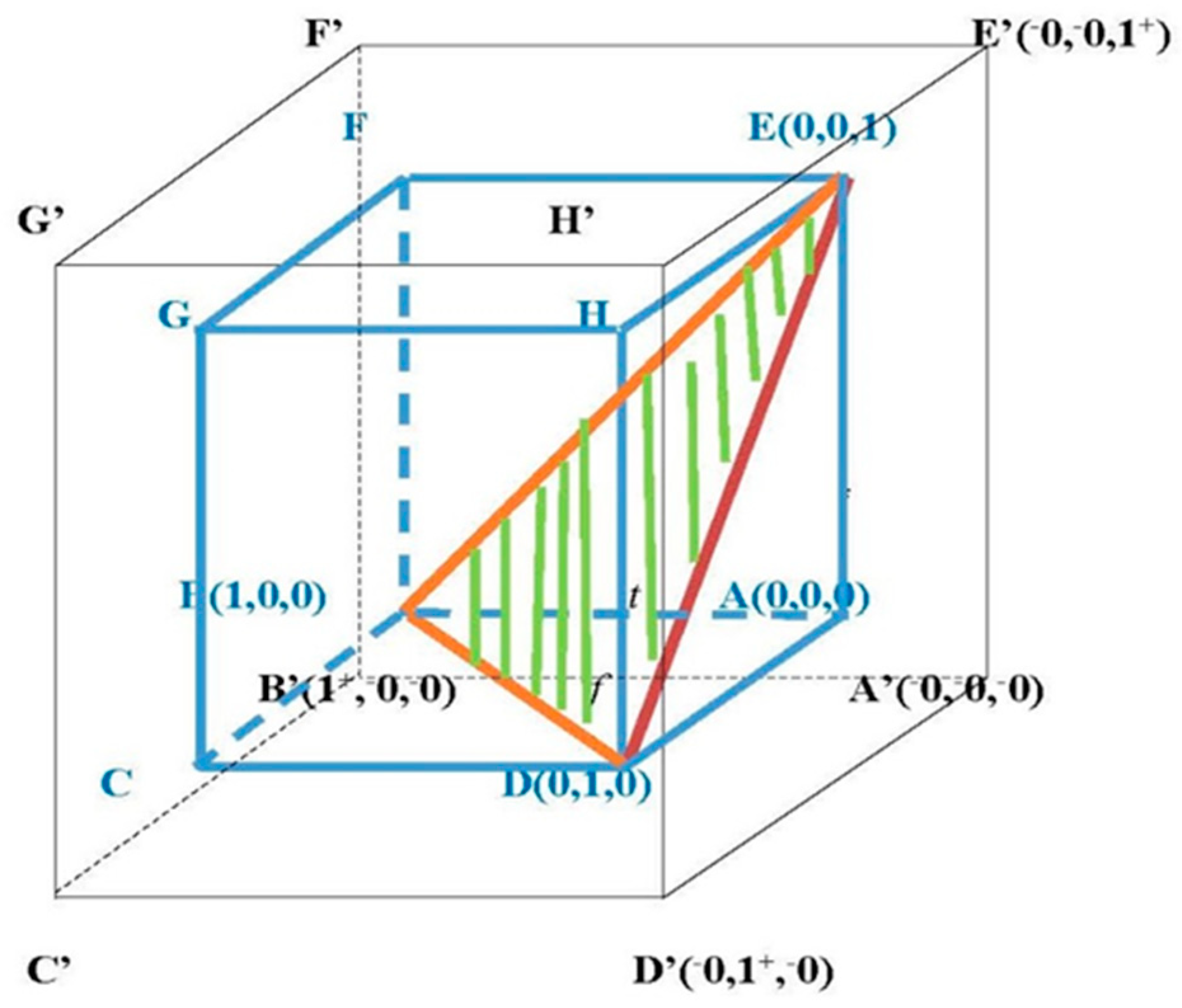 Mathematics 07 00353 g001 Mathematics 07 00353 g001